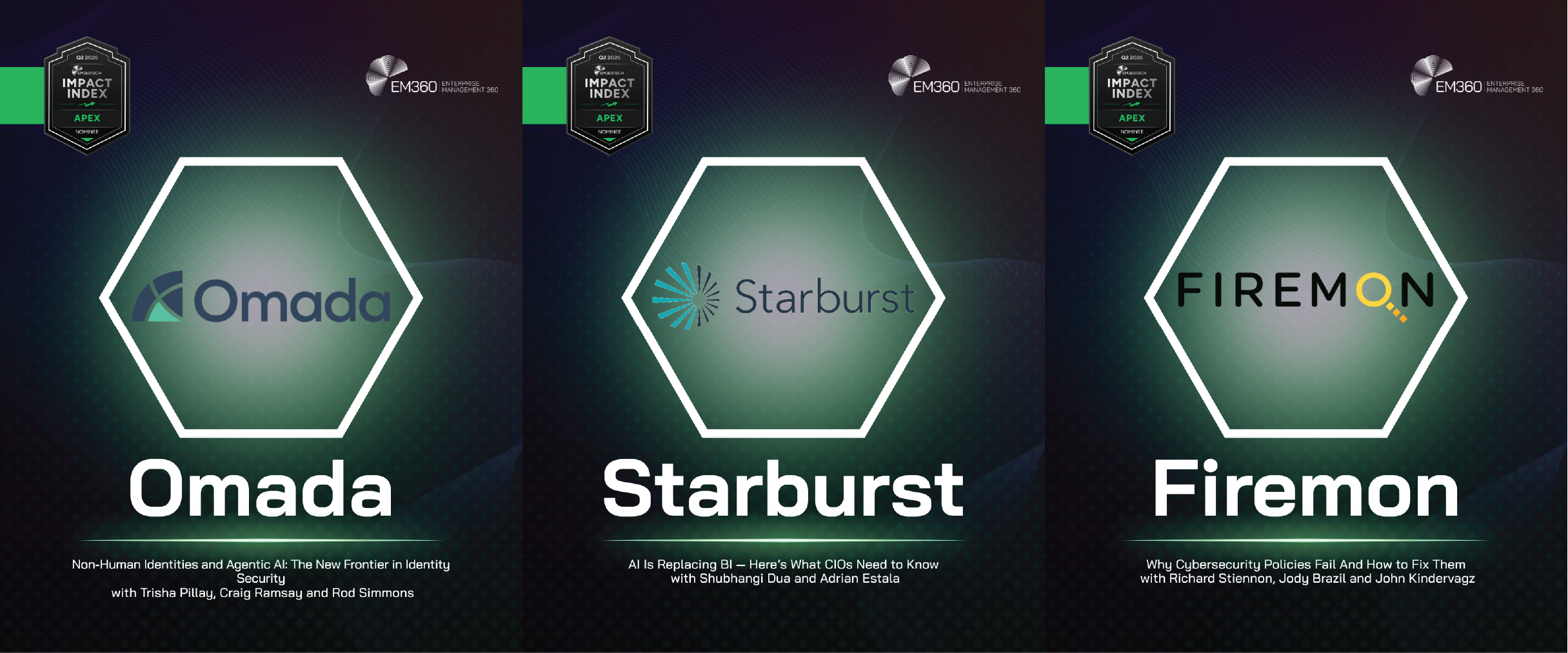 EM360Tech Q2 2026 Apex Award nominees graphic featuring Omada, Starburst, and FireMon. Each nominee is displayed in a separate panel with the Apex Impact Index badge at the top, company logo in a central hexagon, and podcast title beneath. The featured podcasts are "Non-Human Identities and Agentic AI: The New Frontier in Identity Security" by Omada, "AI Is Replacing BI &mdash; Here&rsquo;s What CIOs Need to Know" by Starburst, and "Why Cybersecurity Policies Fail And How to Fix Them" by FireMon.