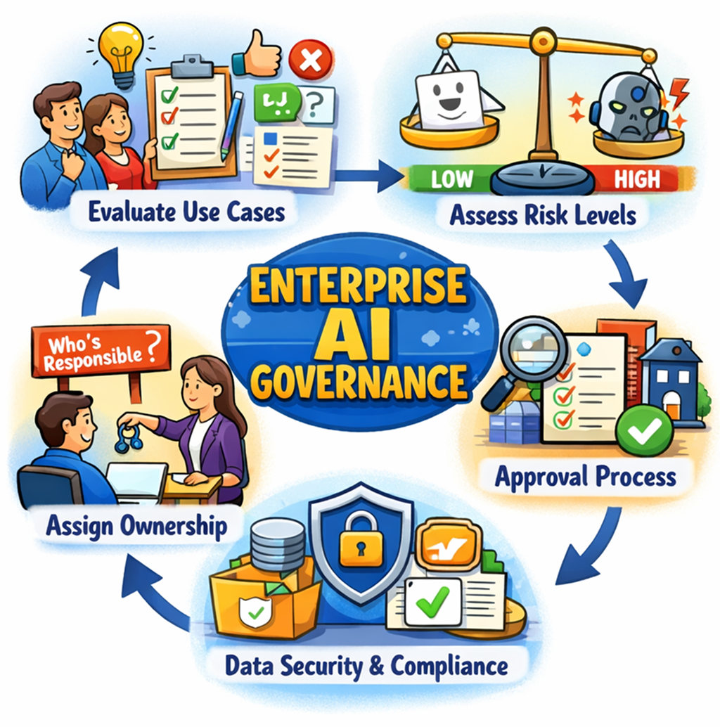 Ai Governance: What companies should do next