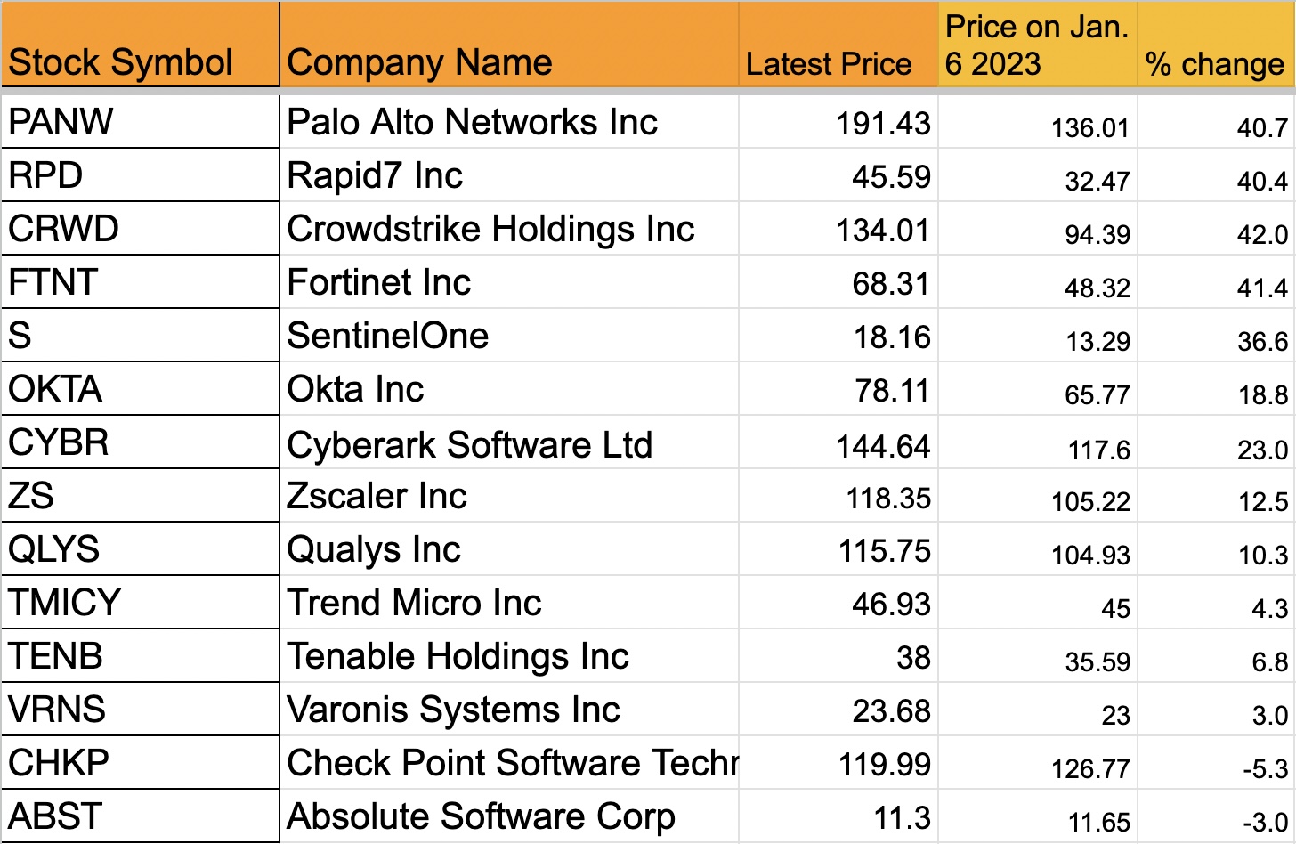 Vendors headcount