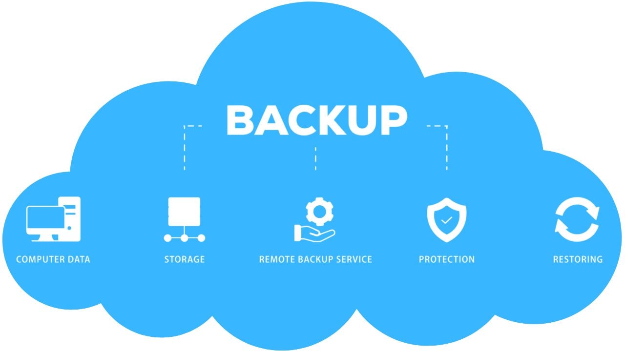 how does backup as a service work