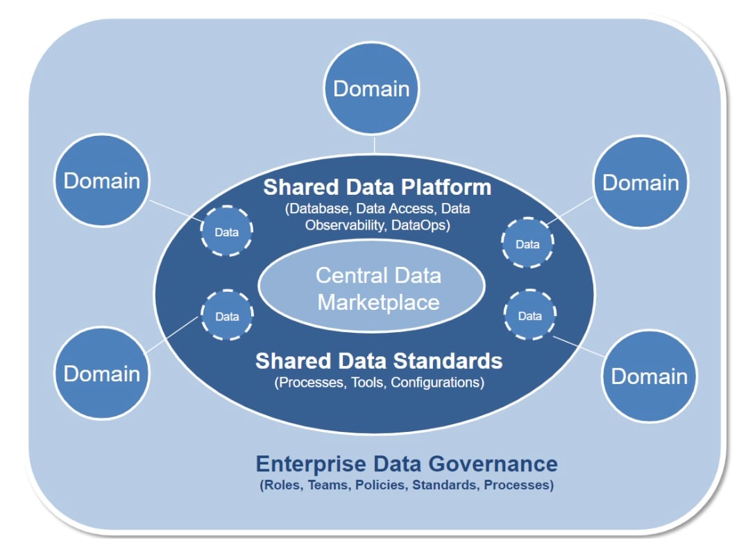 data marketplace