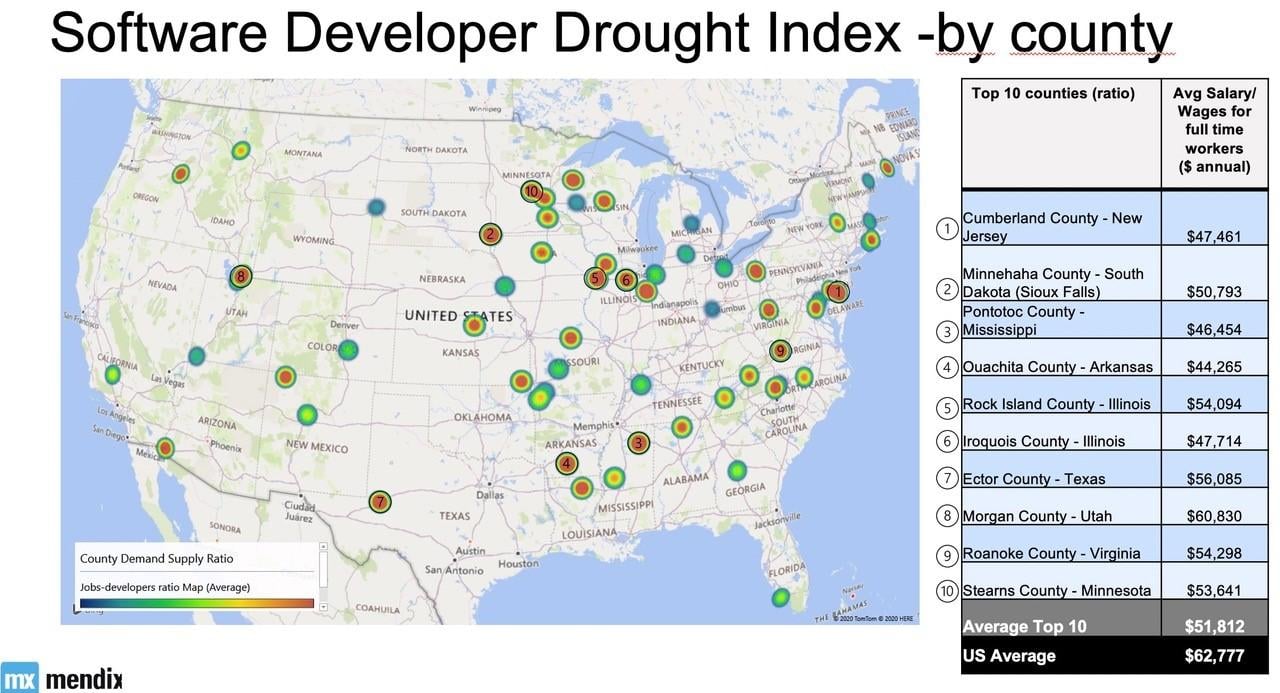 Mendix 2020 Software Developer Drought Index - by county