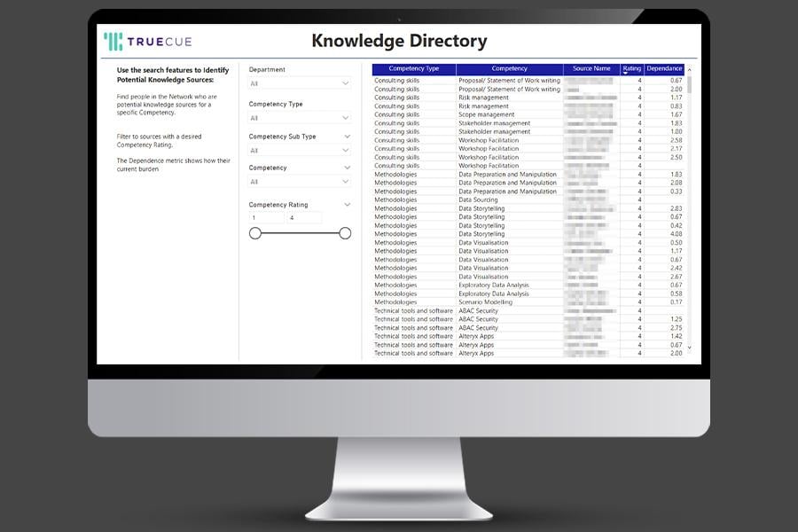 Knowledge Directory