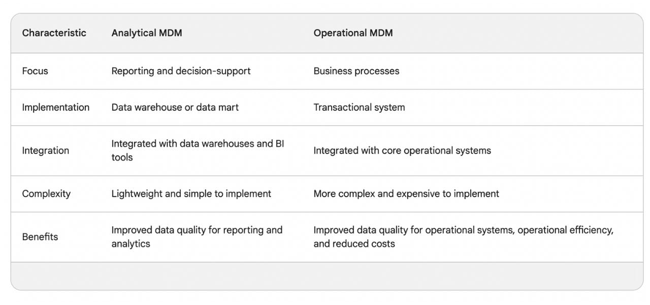 analytical MDM vs operational MDM