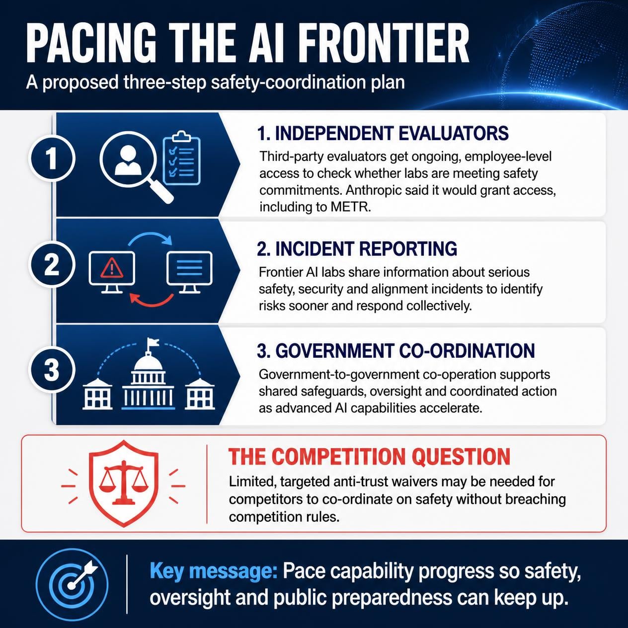 pacing the ai frontier
