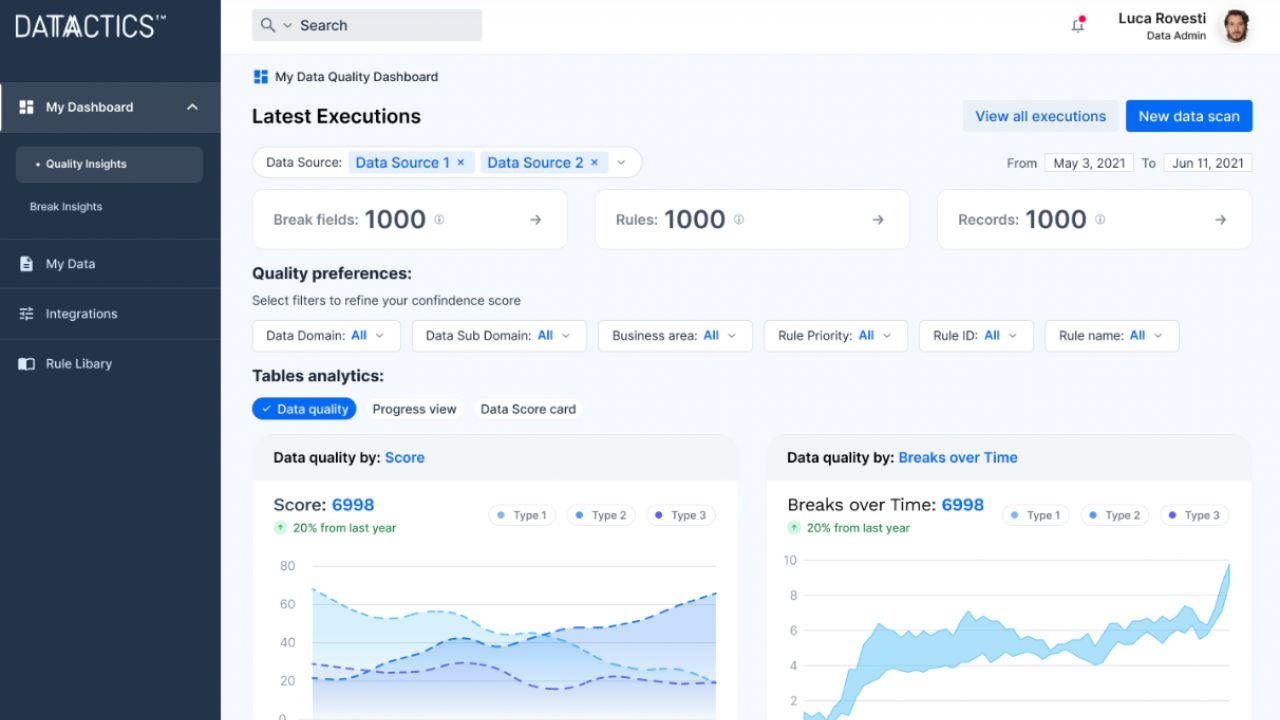 datactics-data-quality-dashboard