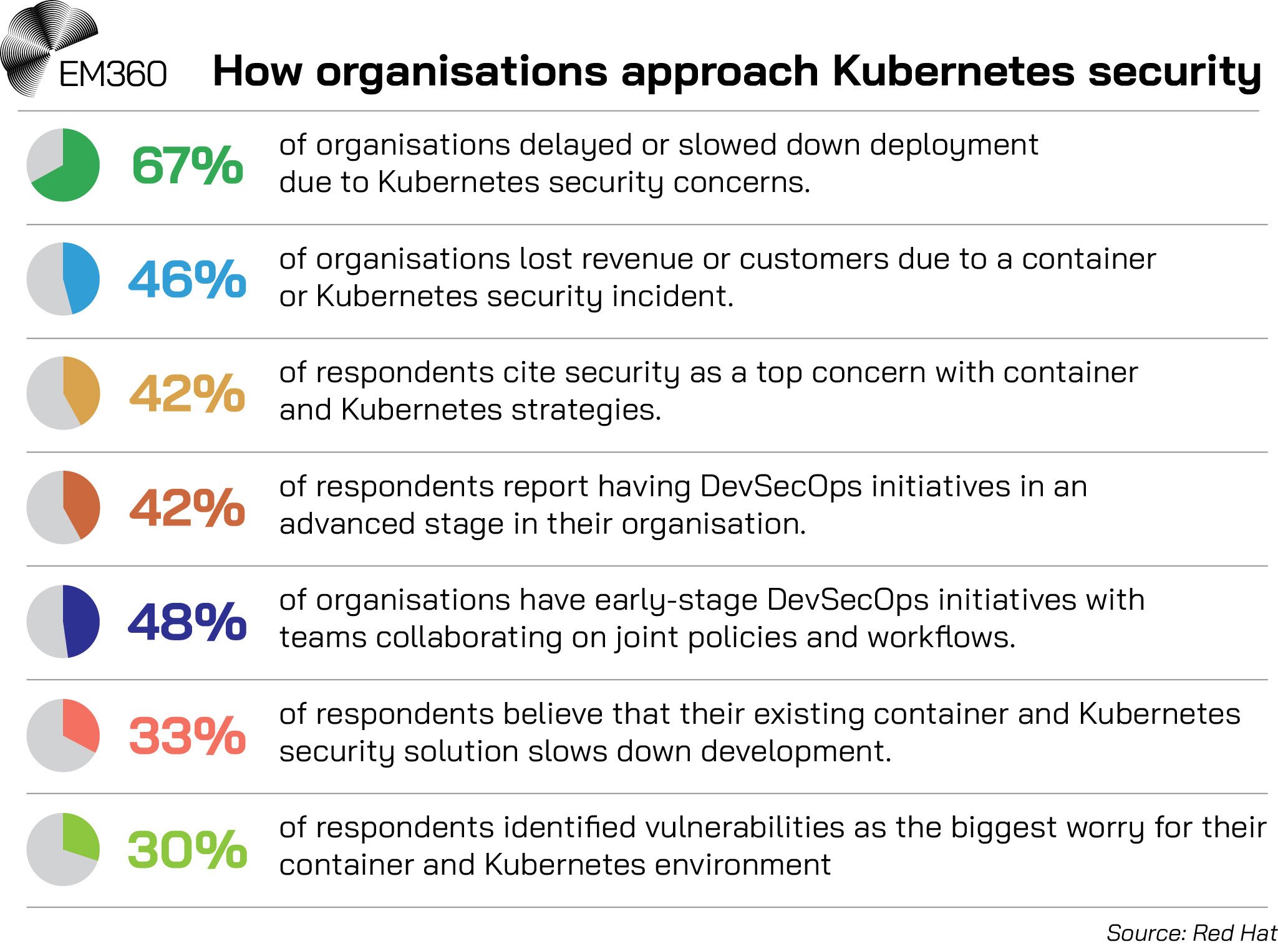 Kubernetes Security