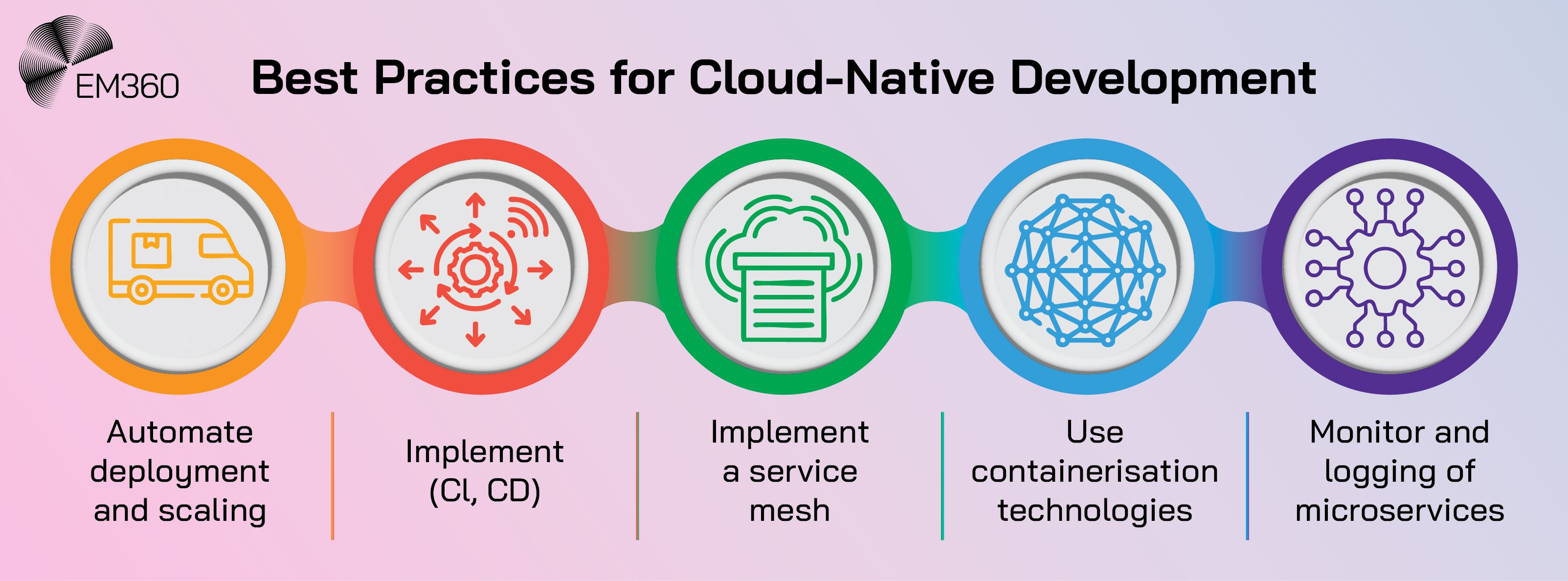 Contact Centre Software (CcaaS)