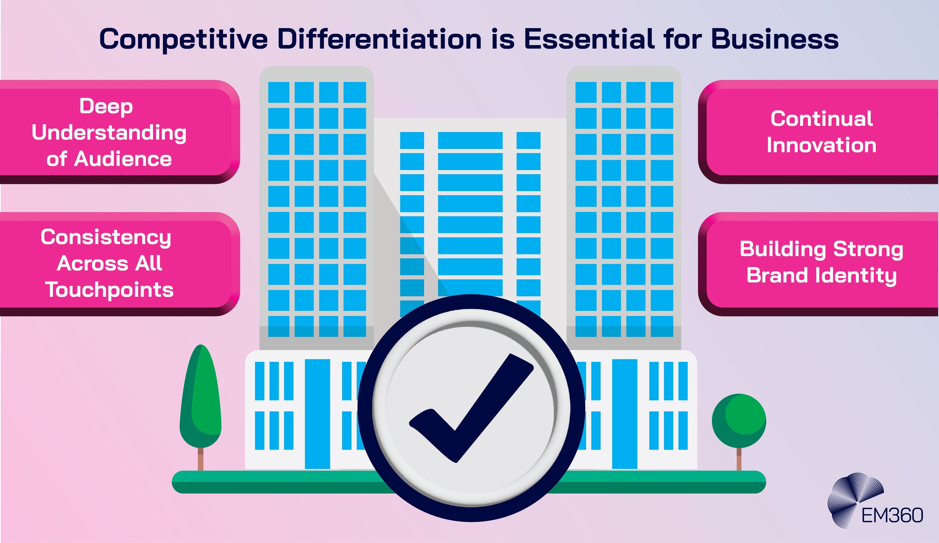 Contact Centre Software (CcaaS)