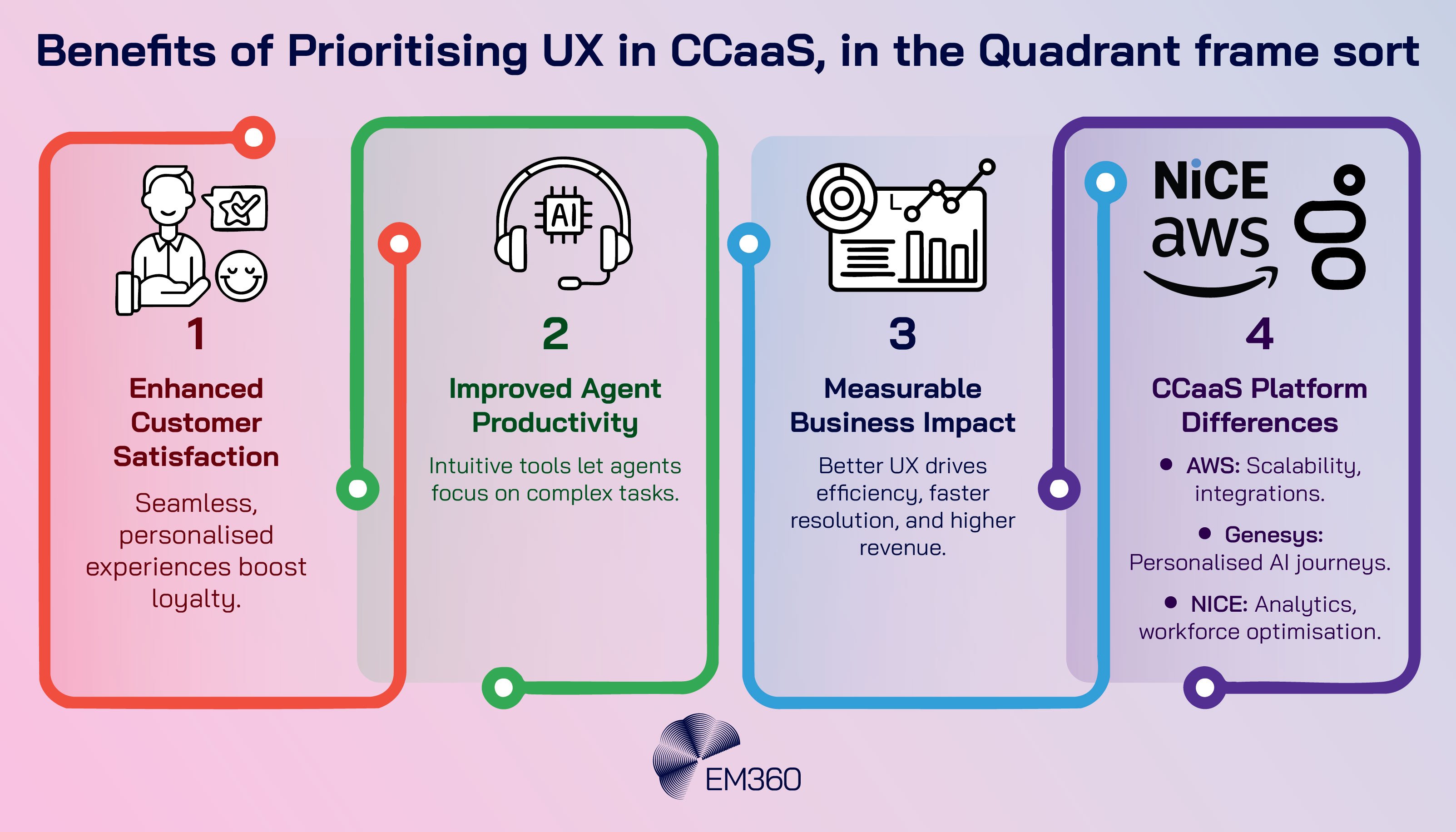 Contact Centre Software (CcaaS)