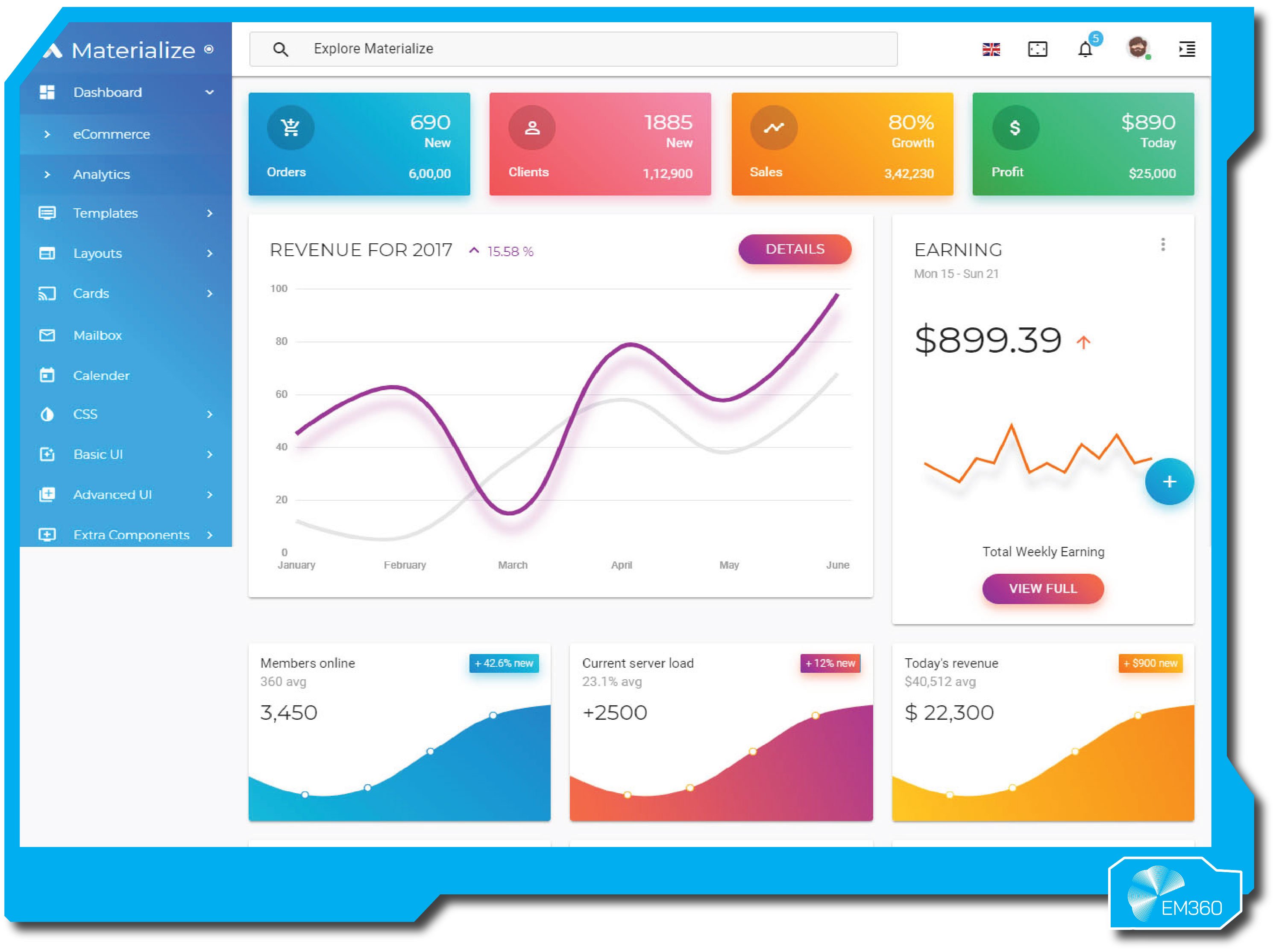 Dashboard view of Materialize’s analytics interface showing business performance metrics. The top section displays cards for new orders, clients, sales growth, and daily profit. Below, a line graph illustrates monthly revenue trends for 2017, while side panels show earnings of $899.39 for the week and charts tracking members online, current server load, and today’s revenue. The left sidebar includes navigation options like eCommerce, Analytics, Templates, and Components. EM360 logo appears in the bottom right corner.