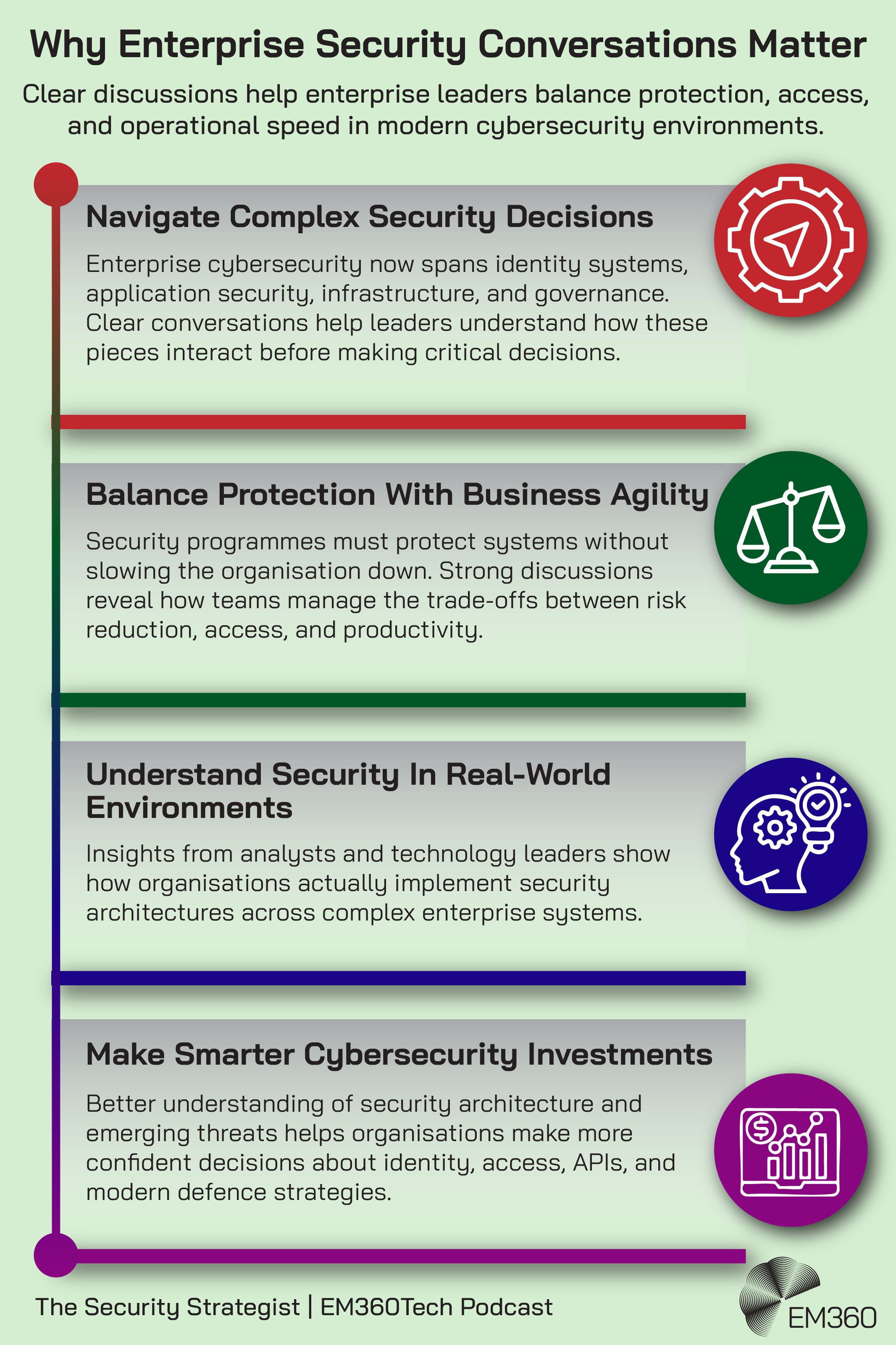 Infographic titled &ldquo;Why Enterprise Security Conversations Matter&rdquo; outlining four key points: navigating complex security decisions across identity, applications, and infrastructure; balancing protection with business agility; understanding how security works in real-world enterprise environments; and making smarter cybersecurity investments based on architecture, risk, and emerging threats.