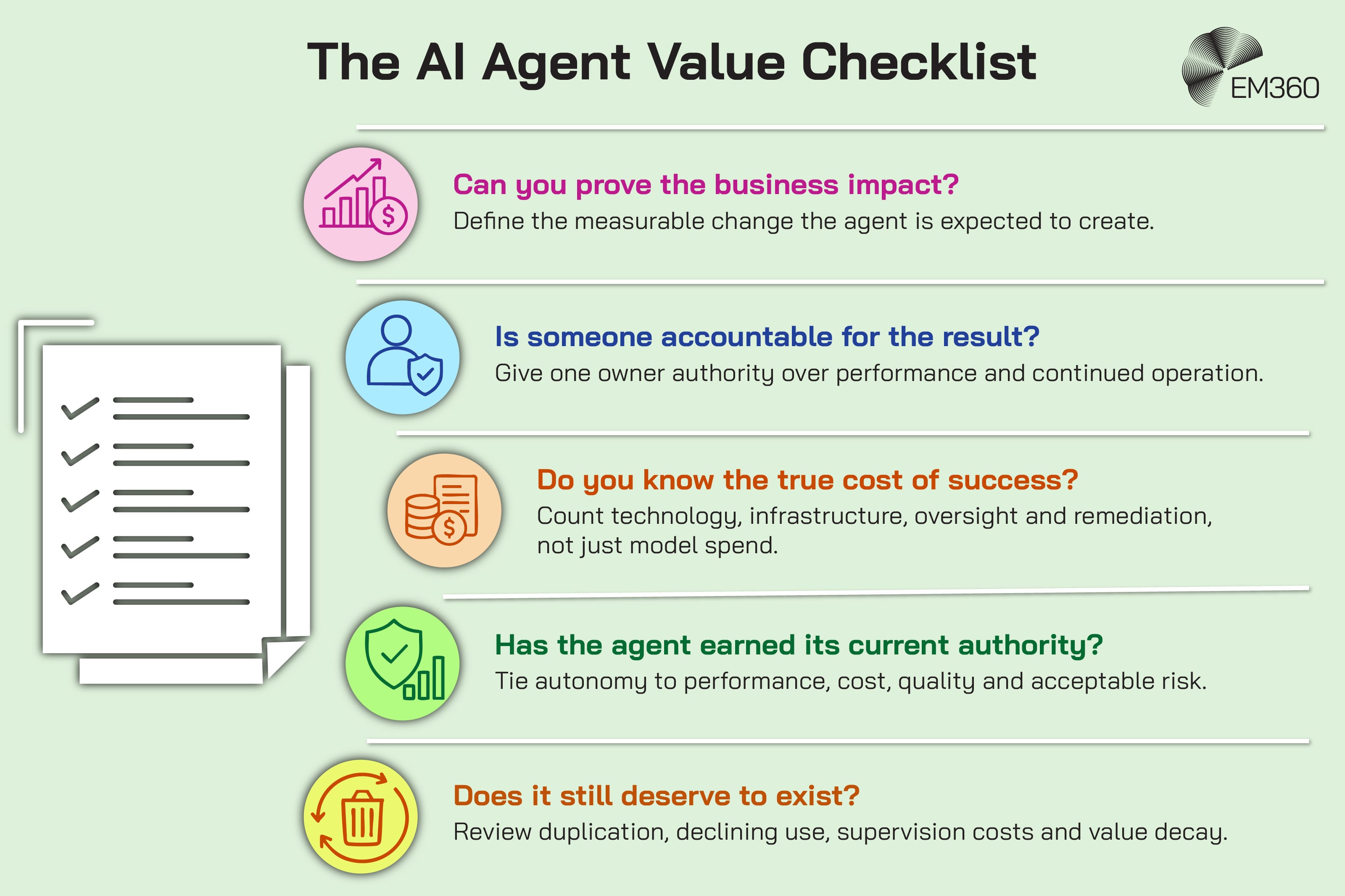 An EM360 infographic presenting five questions enterprises can use to assess the continuing value of AI agents. The checklist asks whether the organisation can prove the agent&rsquo;s business impact, whether someone is accountable for its results, whether its true cost is understood, whether it has earned its current level of authority, and whether it still deserves to exist. Supporting text connects these questions to measurable outcomes, ownership, total costs, performance, acceptable risk and ongoing lifecycle review.