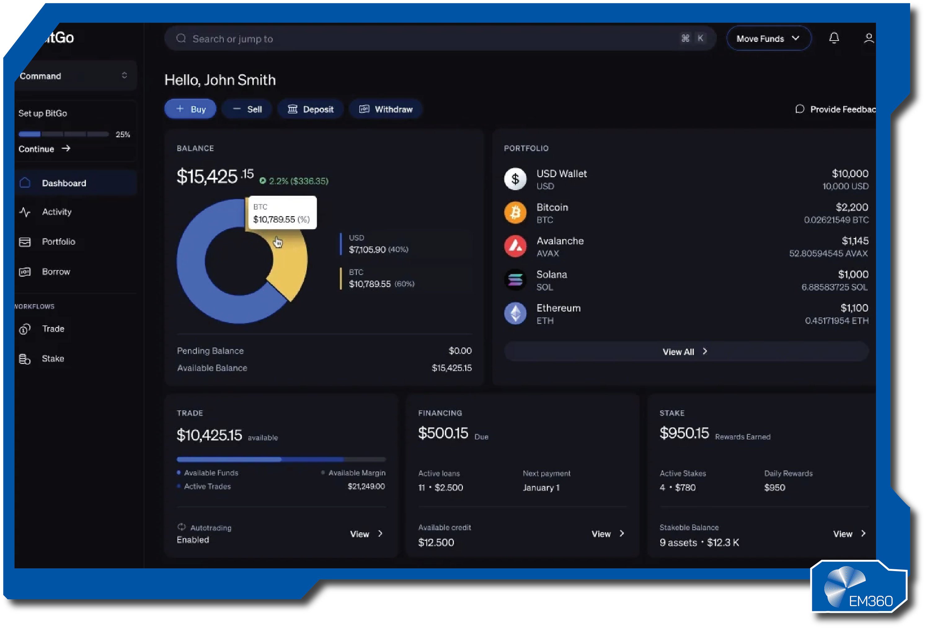 A dark-themed BitGo dashboard interface showing a user’s cryptocurrency balance and portfolio breakdown. A circular chart displays holdings in Bitcoin and USD, with detailed figures on the right for multiple assets including Bitcoin, Ethereum, and Solana. Additional panels show trade availability, financing, and staking rewards. The EM360 logo appears in the bottom right corner.