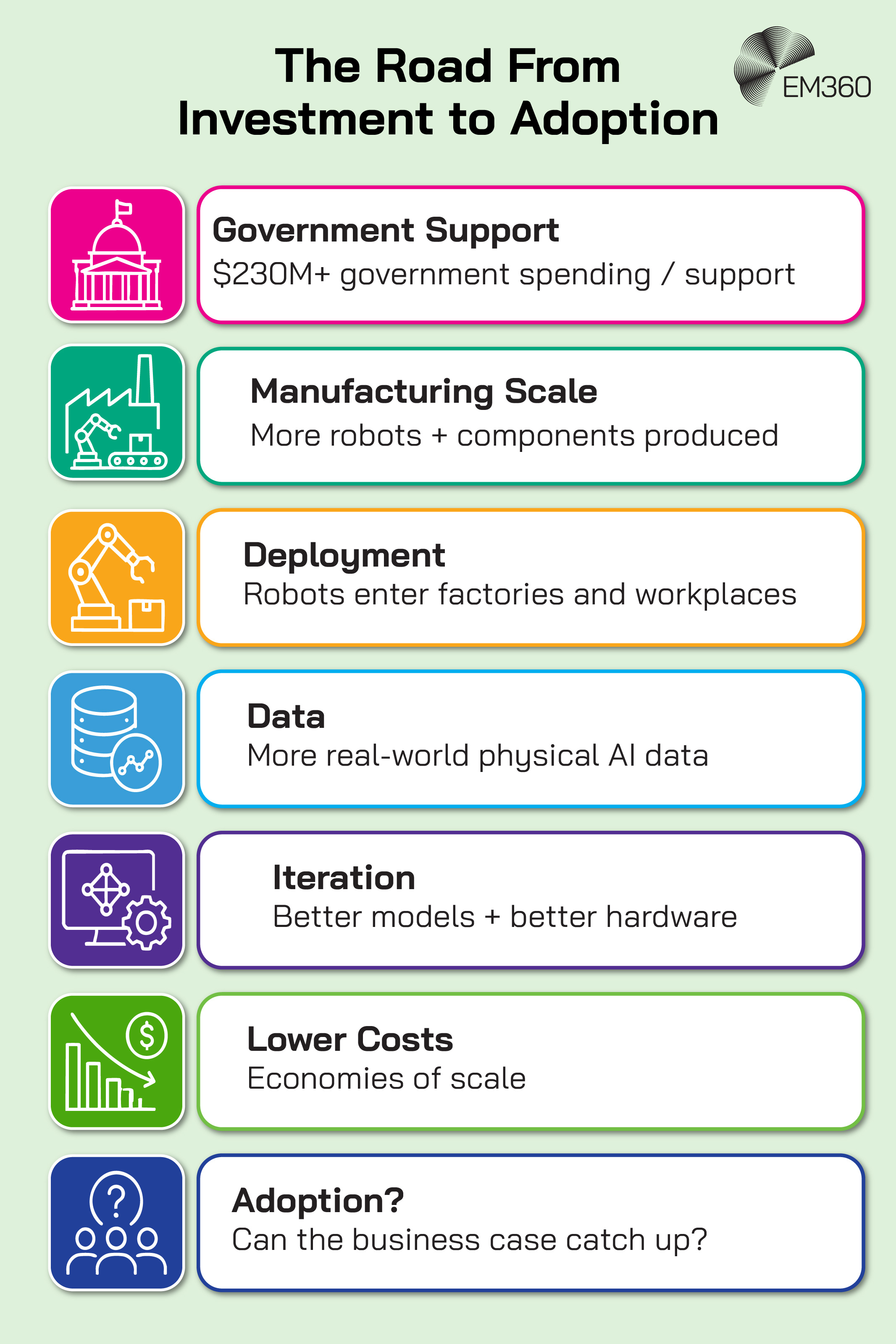 A graphic showcasing how the infrastructure is being built up around China's humanoid industry.