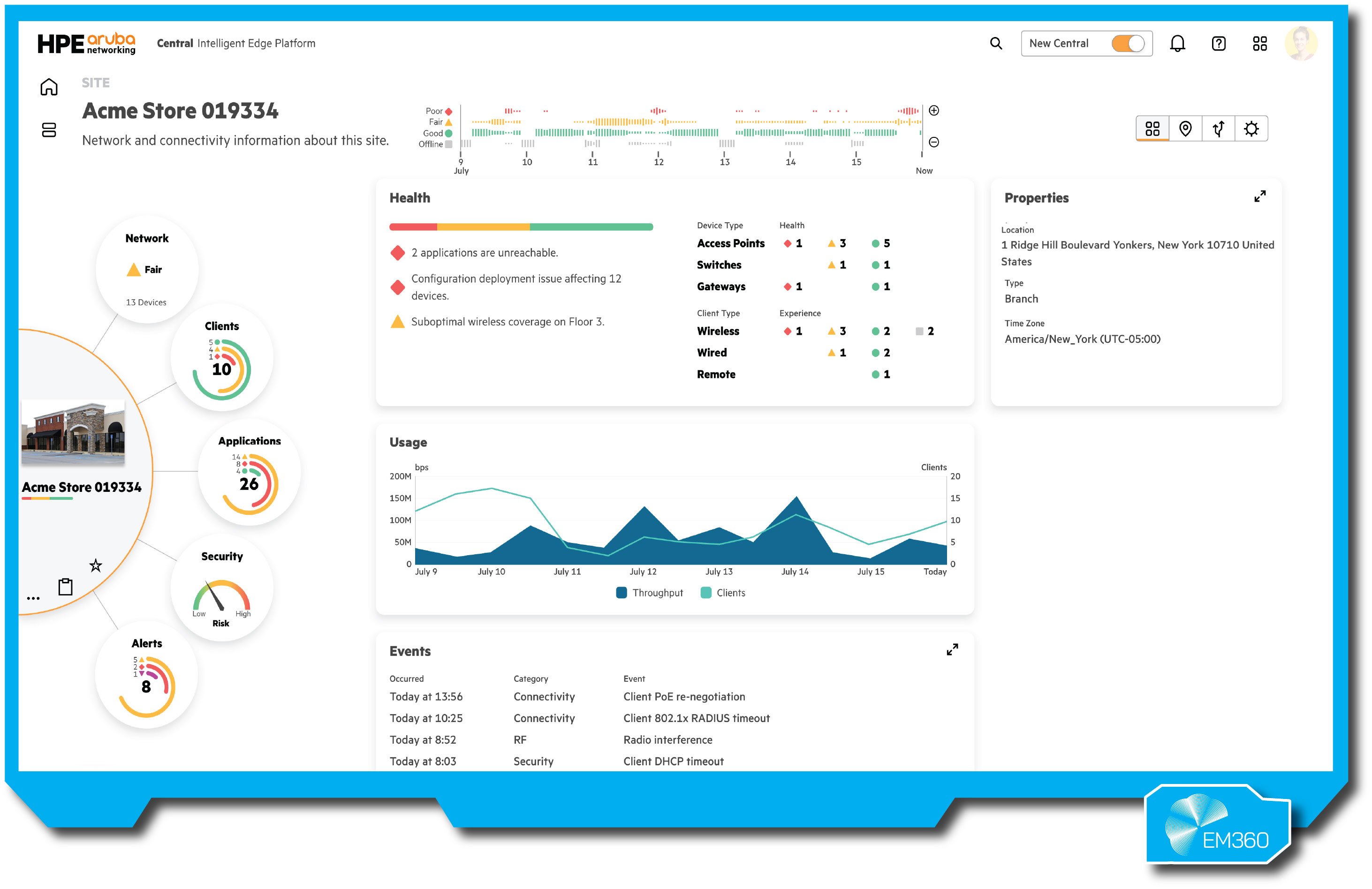“HPE Aruba dashboard for a retail site, showing network health, client/device status, application usage, alerts, and wireless performance metrics over time. Graphs and tiles visualise connectivity and issues.”