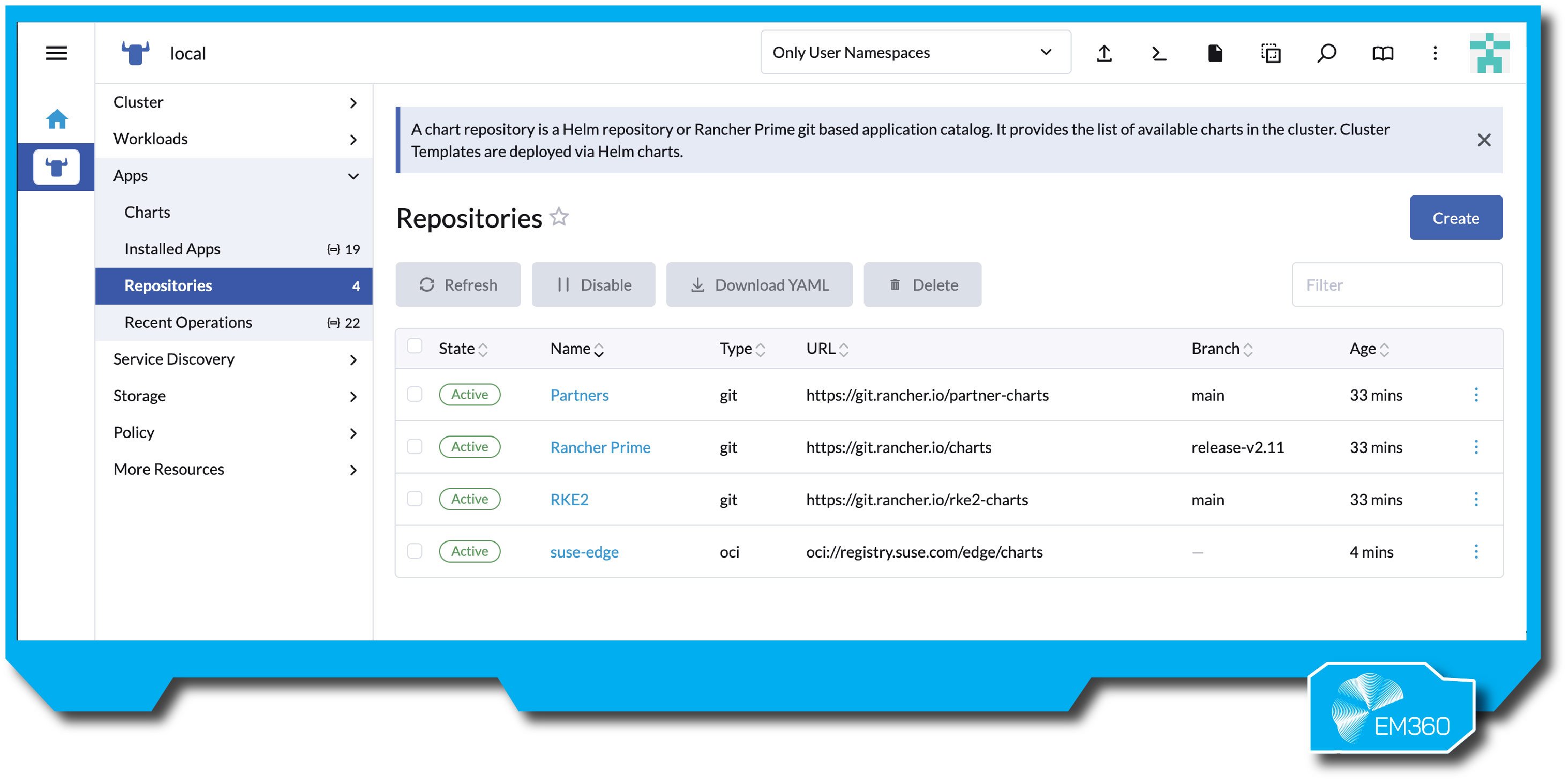 “User interface screenshot from SUSE Rancher Prime, showing chart repositories for edge deployments. Repositories listed include Partners, Rancher Prime, RKE2, and suse-edge.”