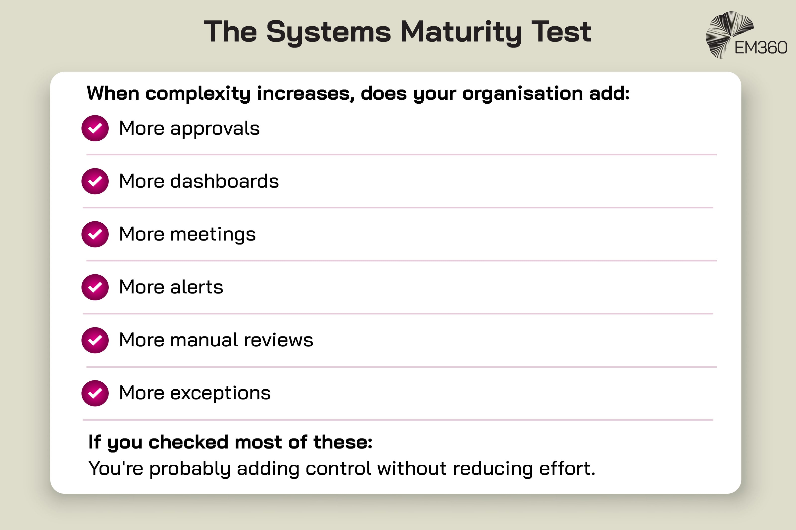 Alt text: EM360 infographic titled &ldquo;The Systems Maturity Test.&rdquo; A checklist asks whether an organisation responds to increasing complexity by adding more approvals, dashboards, meetings, alerts, manual reviews, and exceptions. Each item is marked with a magenta check. The graphic concludes: &ldquo;If you checked most of these: You're probably adding control without reducing effort.&rdquo; EM360 branding appears at the top right.
