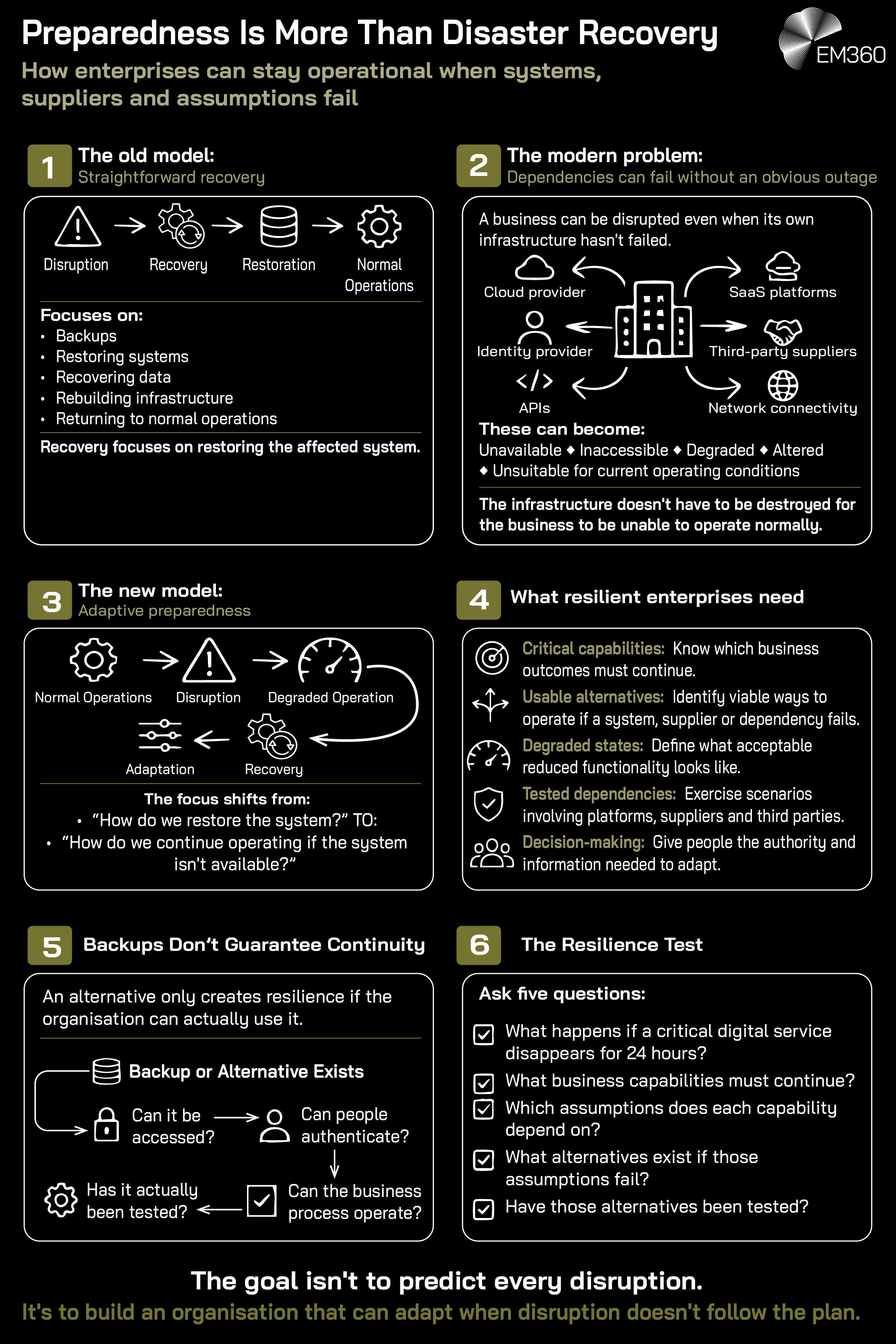 A summary infographic showing an overview of how to go beyond just being prepared for disaster recovery.