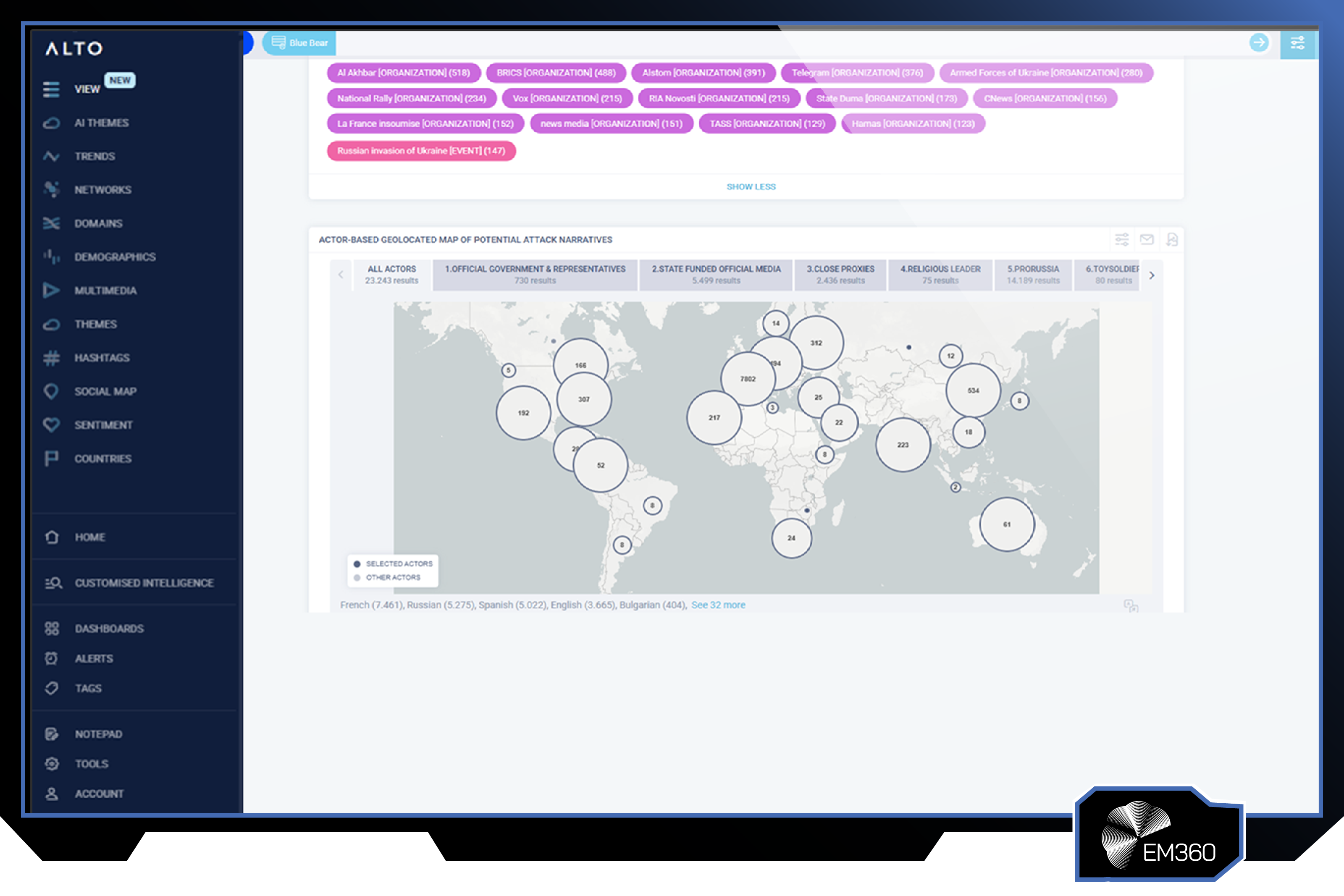 Screenshot of the Alto Intelligence platform displaying a global map of actor-based narrative activity, with geolocated influence networks, narrative themes, organisations, and regional clusters used to analyse potential information operations and coordinated narratives.
