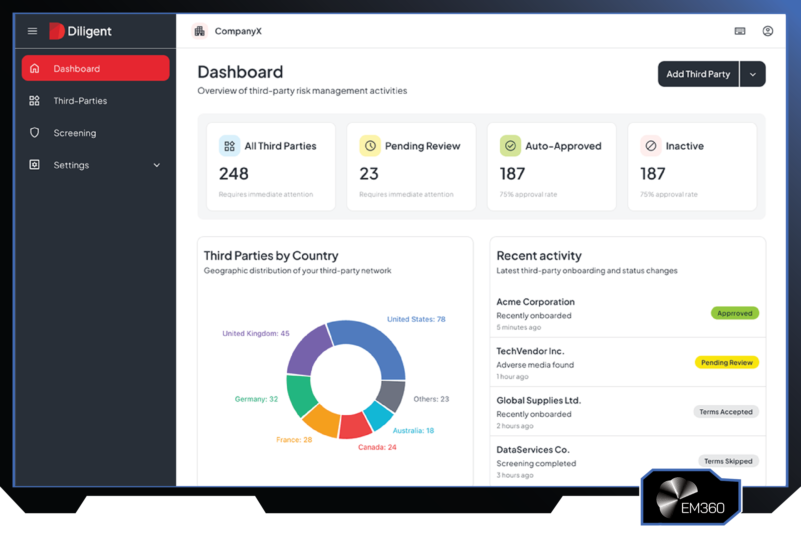 Screenshot of the Diligent third-party risk management dashboard showing vendor onboarding activity, approval status, geographic distribution of third parties, and recent risk monitoring updates.