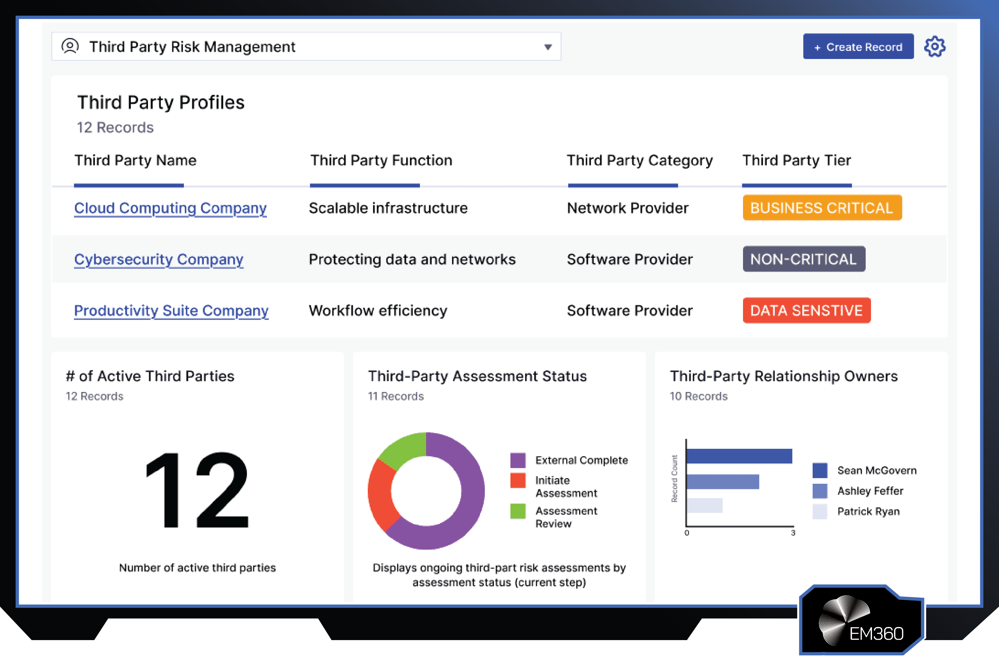 Screenshot of the LogicGate third-party risk management platform showing vendor profiles, third-party categories, risk tiers, assessment status tracking, and relationship owner analytics.