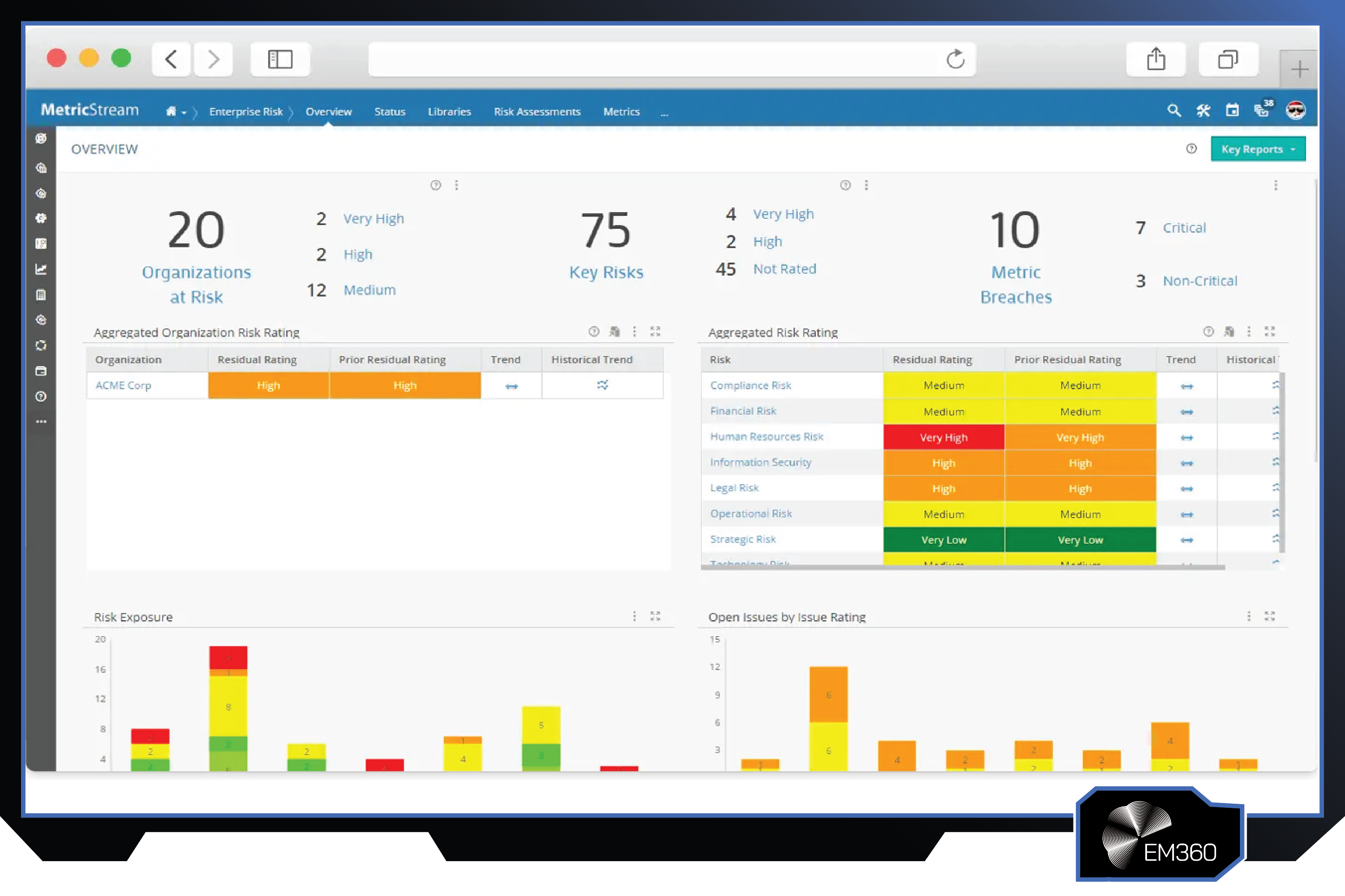 Screenshot of the MetricStream enterprise risk dashboard displaying organisations at risk, key risks, metric breaches, aggregated risk ratings, and compliance risk analytics.