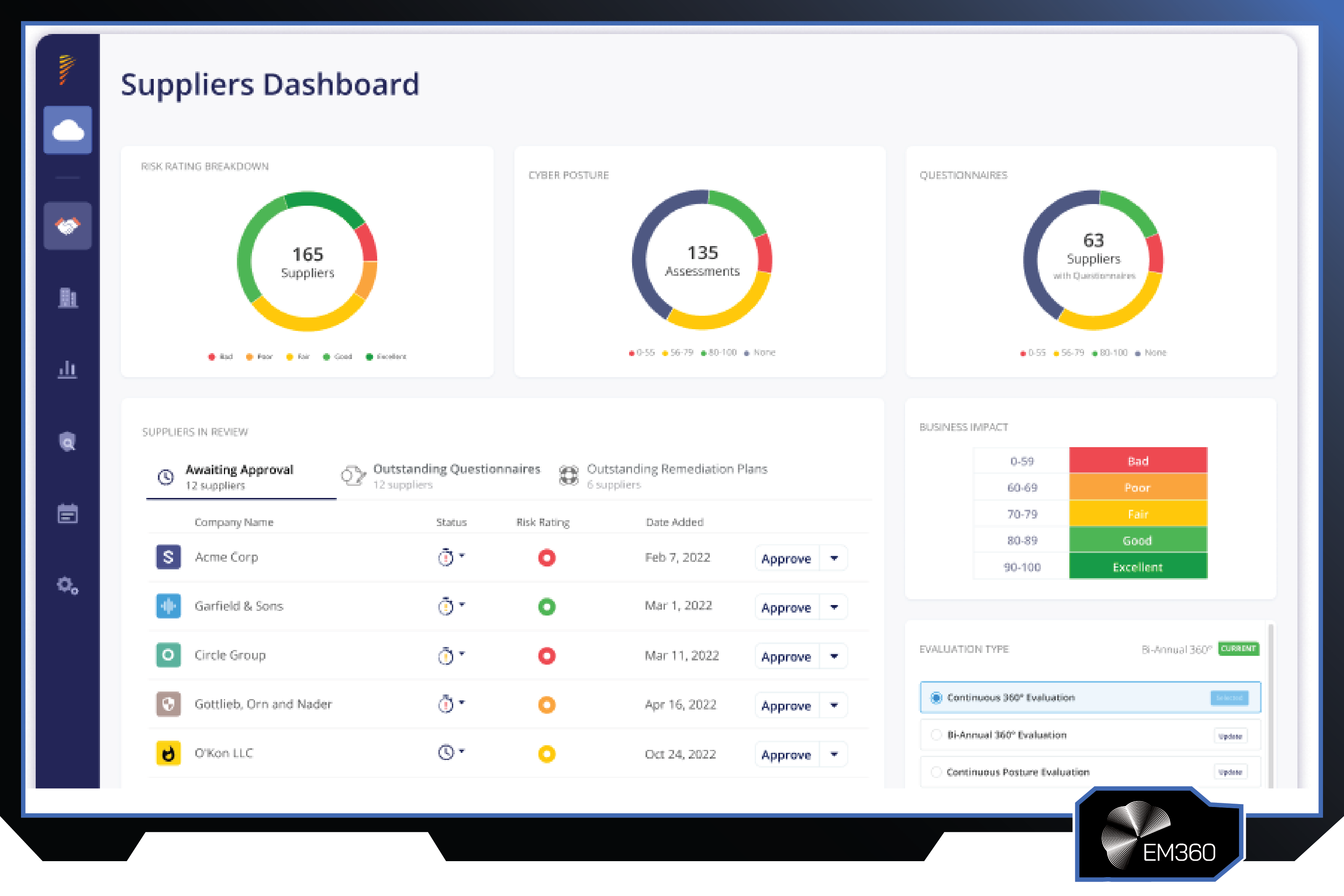 Screenshot of the Panorays supplier risk dashboard showing supplier risk ratings, cyber posture assessments, questionnaire completion tracking, remediation plans, and continuous vendor evaluation metrics.