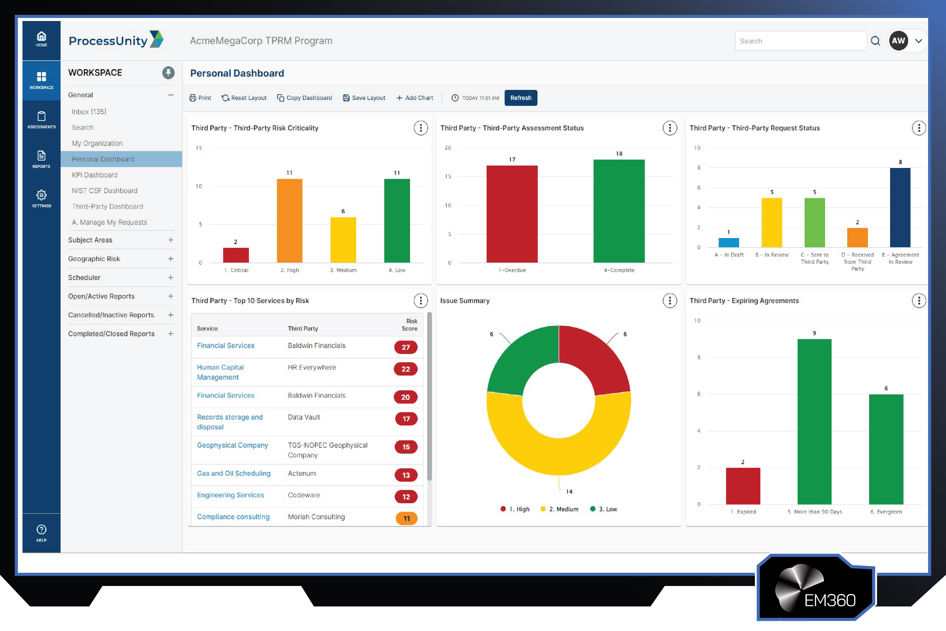 Screenshot of the ProcessUnity third-party risk management dashboard showing vendor criticality scores, assessment status tracking, issue summaries, expiring agreements, and third-party risk analytics.