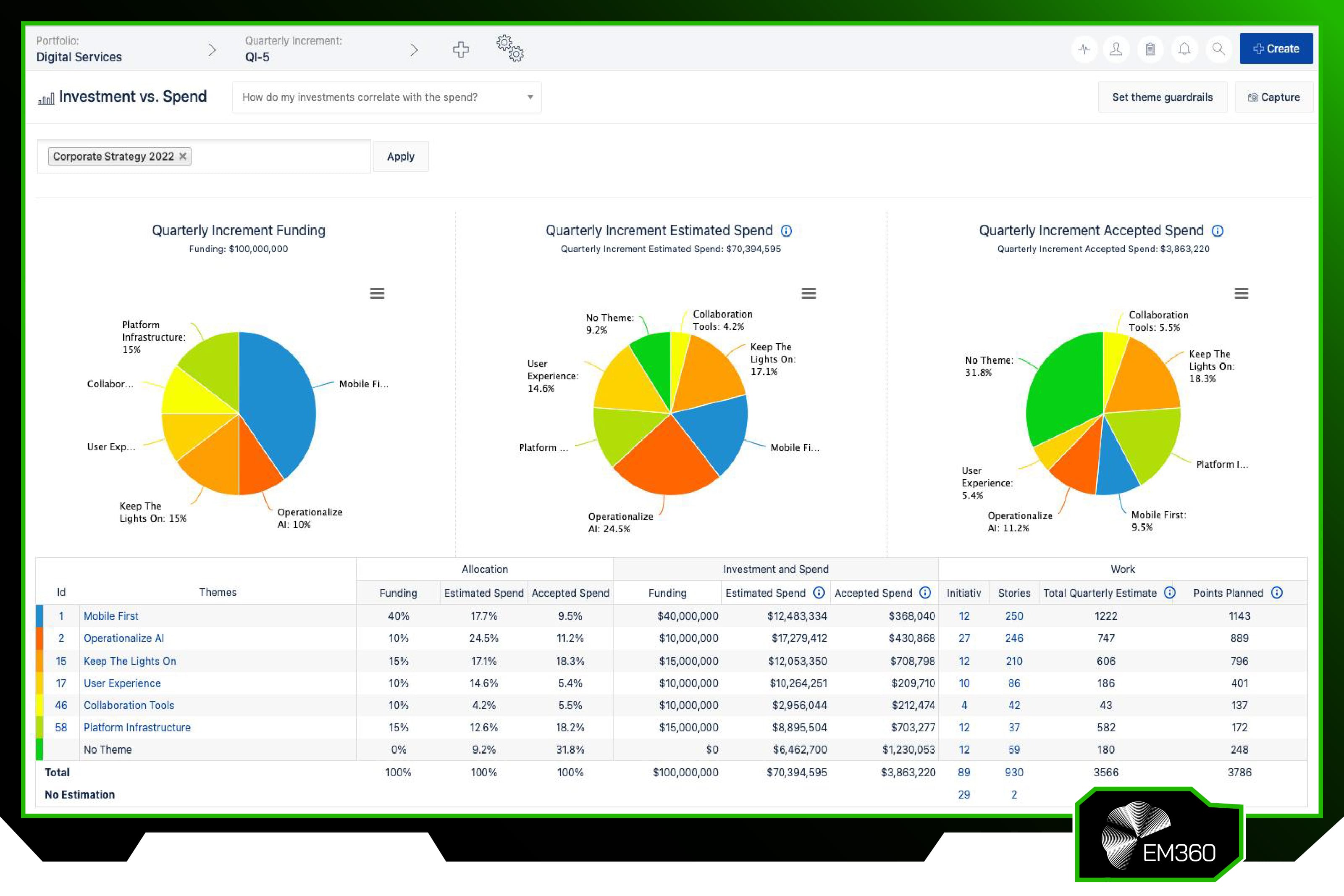 Example of the Atlassian Agile dashboard