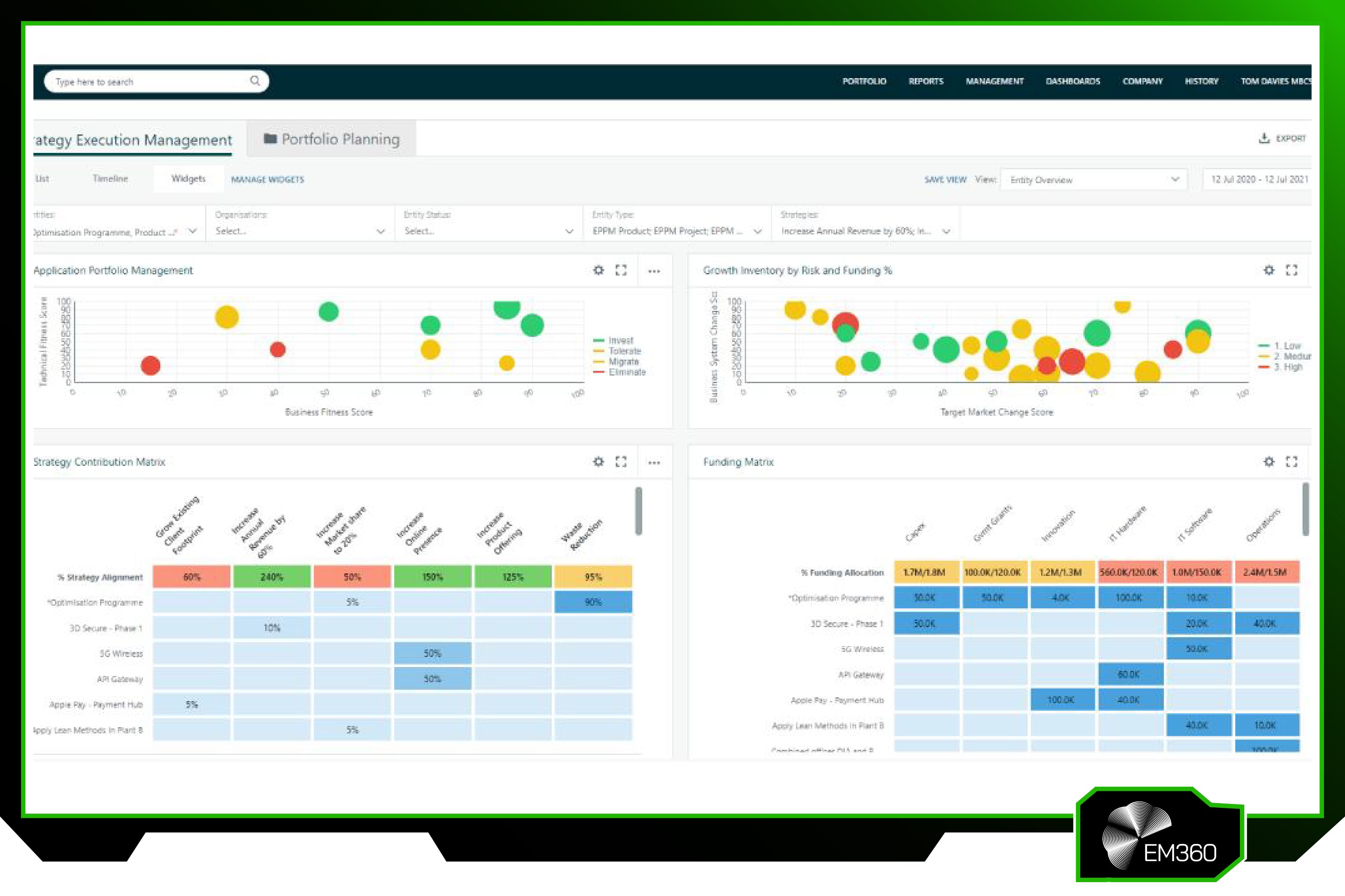 Example of the Cora Systems value management dashboard