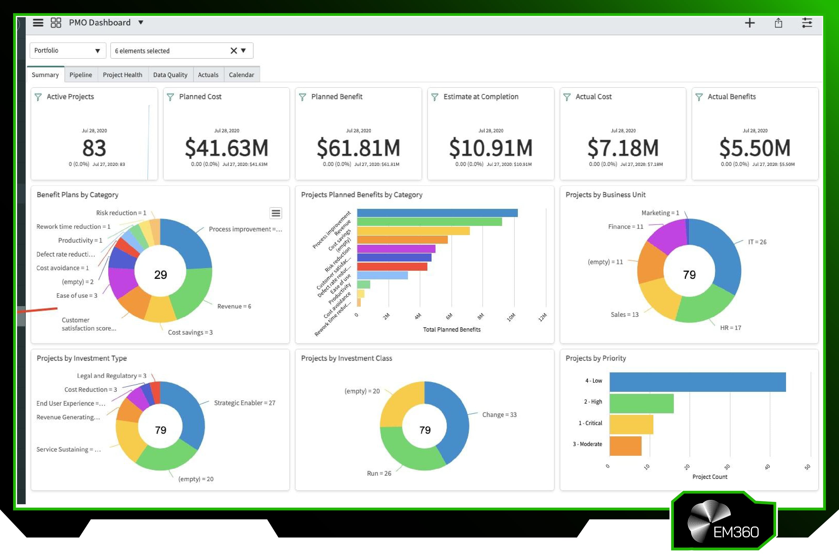 Example of the Planview value management dashboard