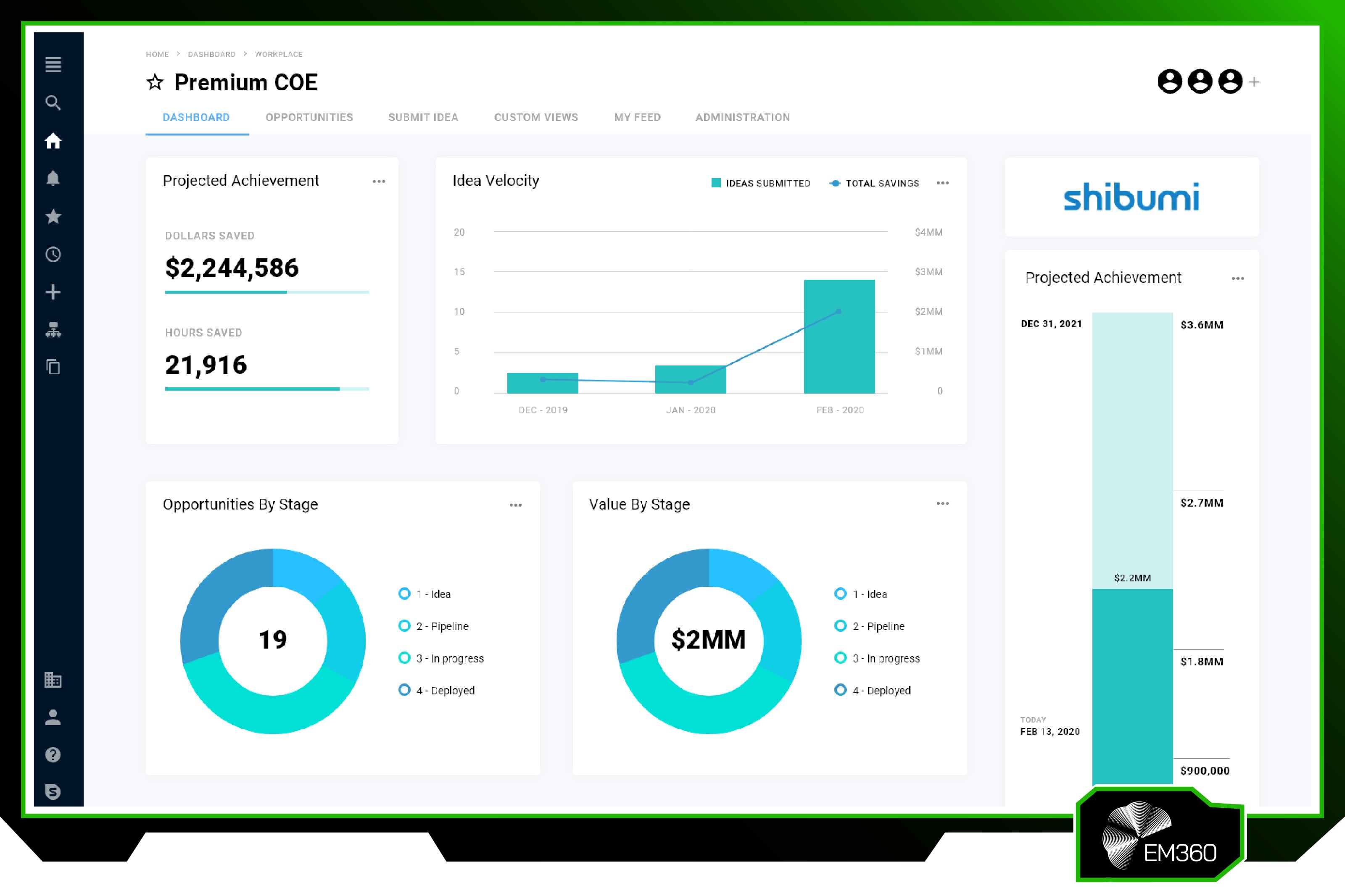 Example of Shibumi value management dashboard