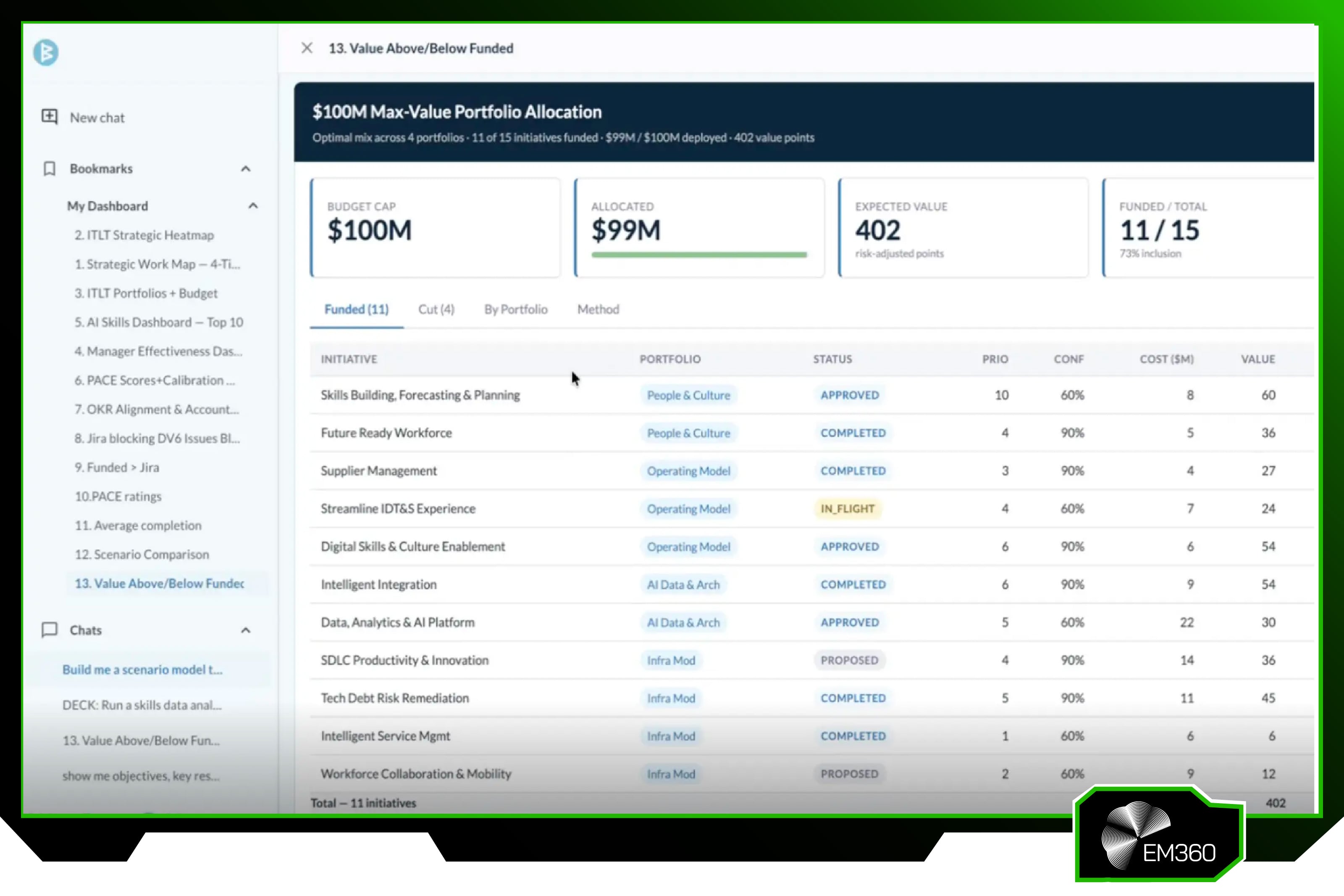 Example of the WorkBoardAI value management dashboard