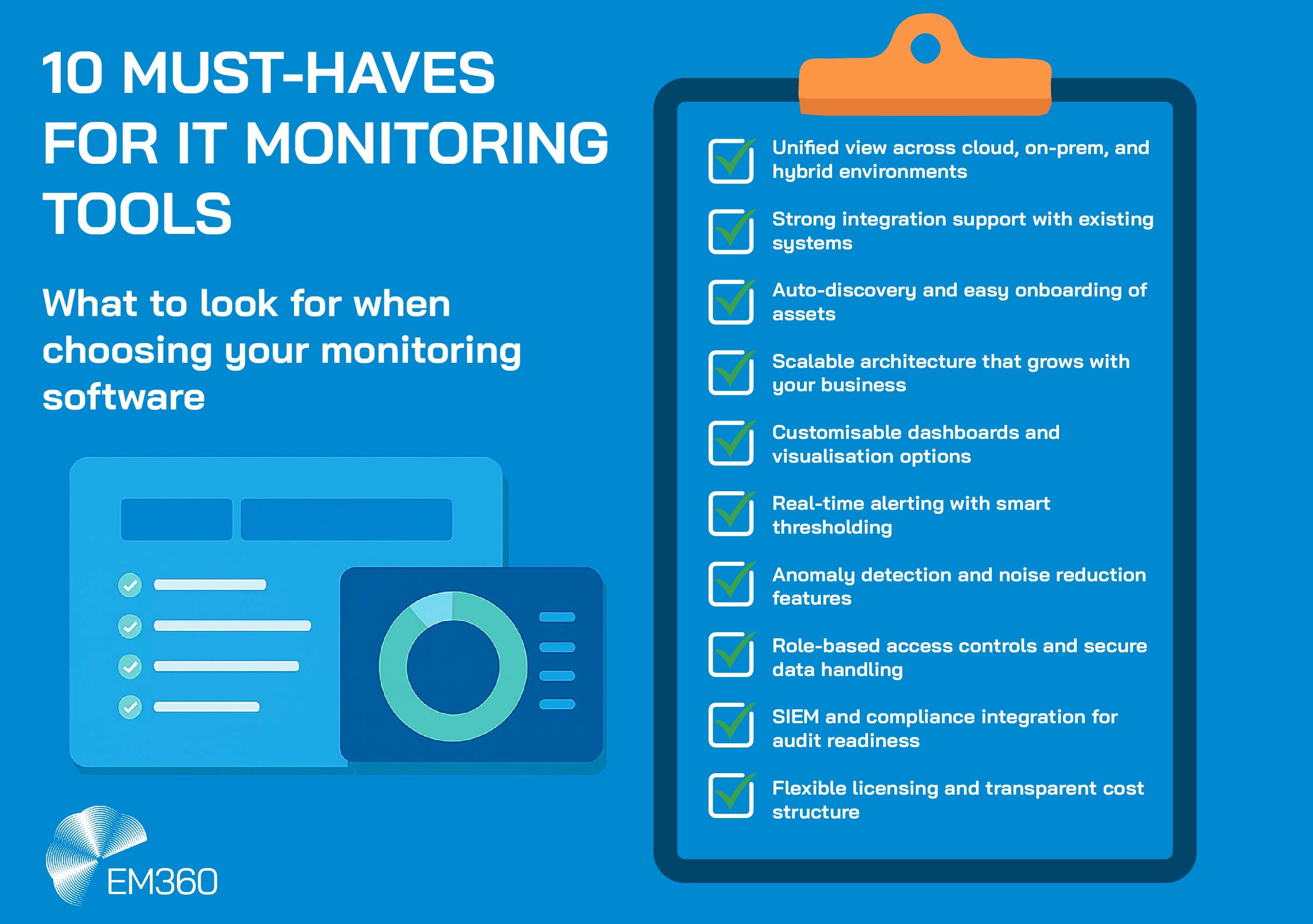 Infographic titled “10 Must-Haves for IT Monitoring Tools” showing a checklist of key features including unified visibility, strong integrations, auto-discovery, scalability, custom dashboards, smart alerting, anomaly detection, role-based access, compliance readiness, and flexible pricing. Features are presented on a clipboard graphic with EM360 branding.