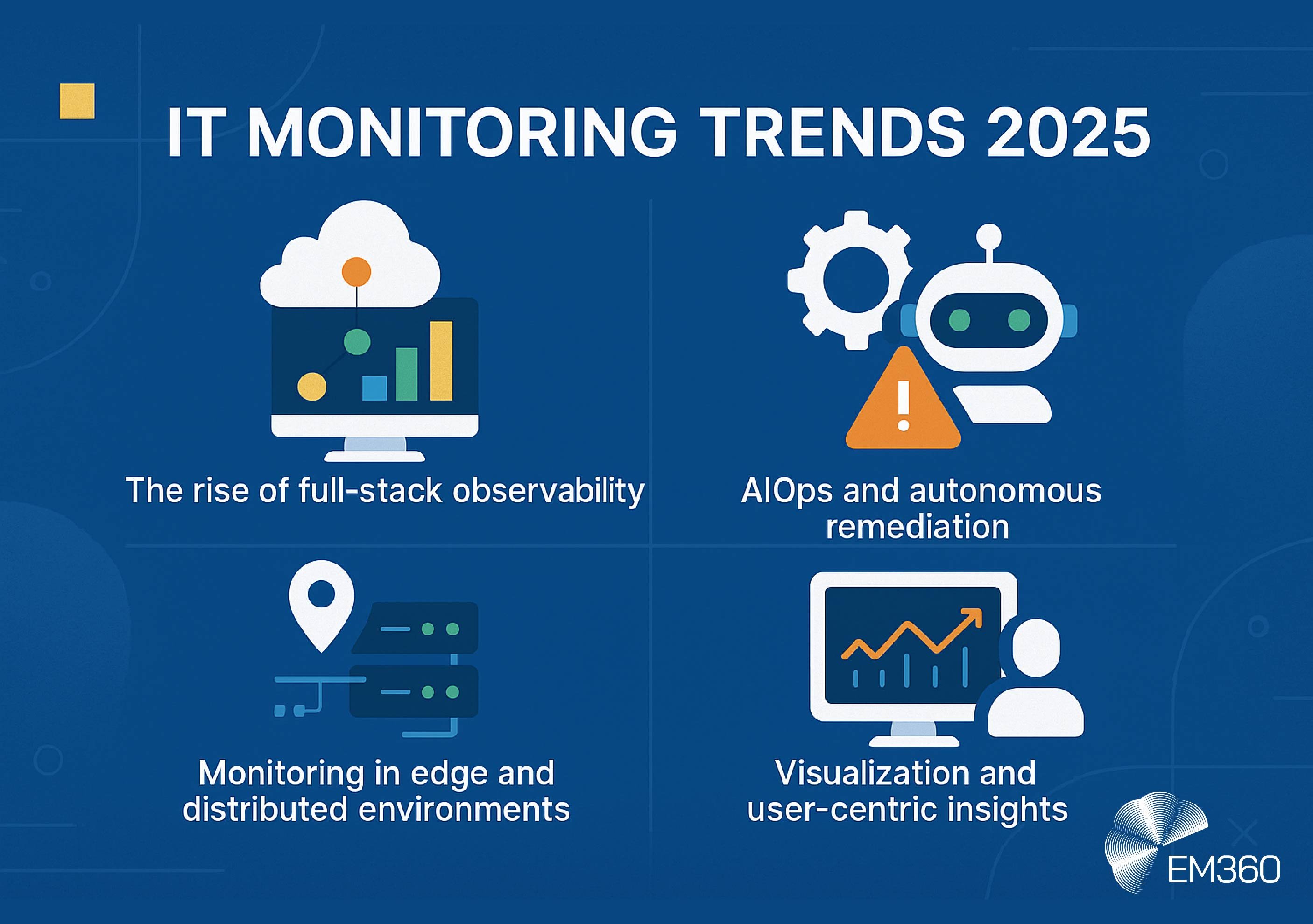 Infographic titled “IT Monitoring Trends 2025” featuring four illustrated trends: The rise of full-stack observability, AIOps and autonomous remediation, Monitoring in edge and distributed environments, and Visualization and user-centric insights. Includes colourful vector icons and EM360 branding.