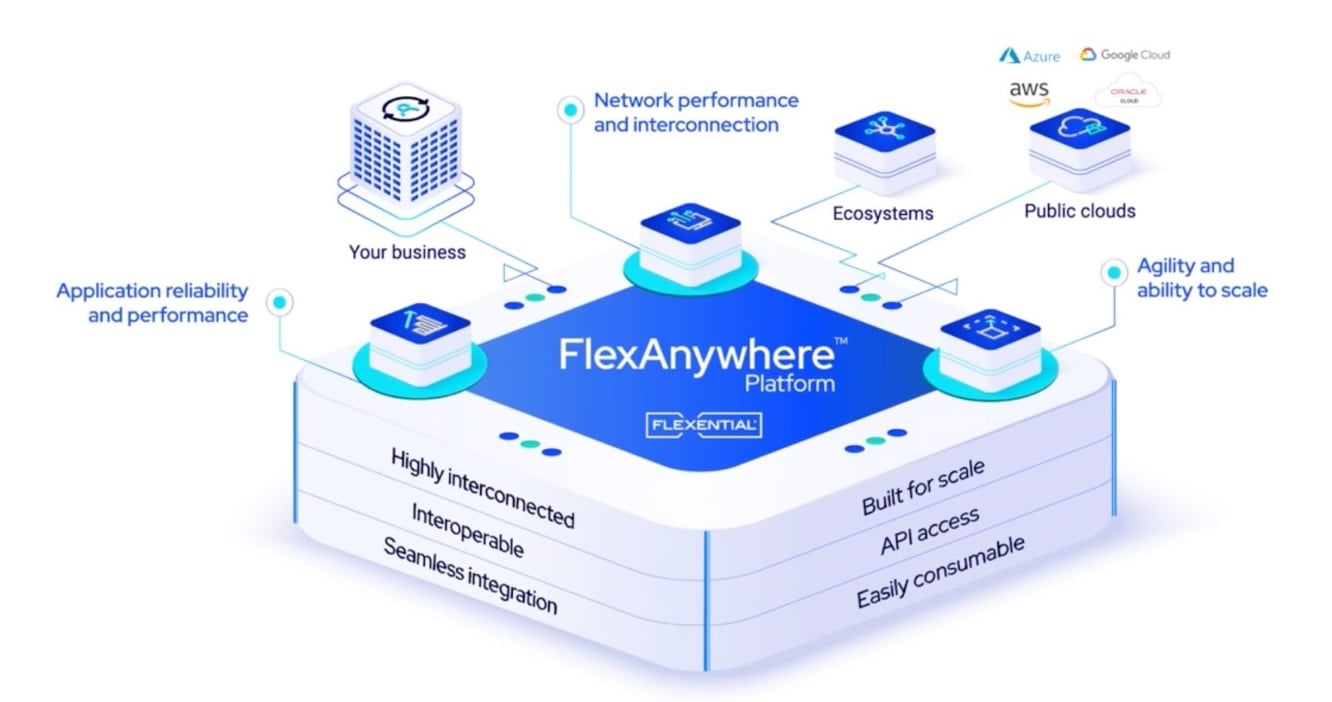 how does flexential's flexanywhere platform work