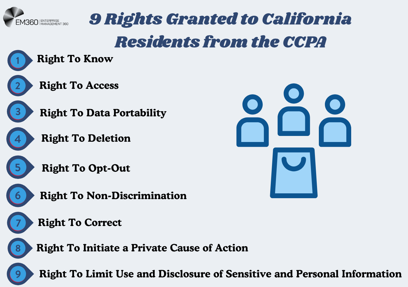 Rights granted to California residents