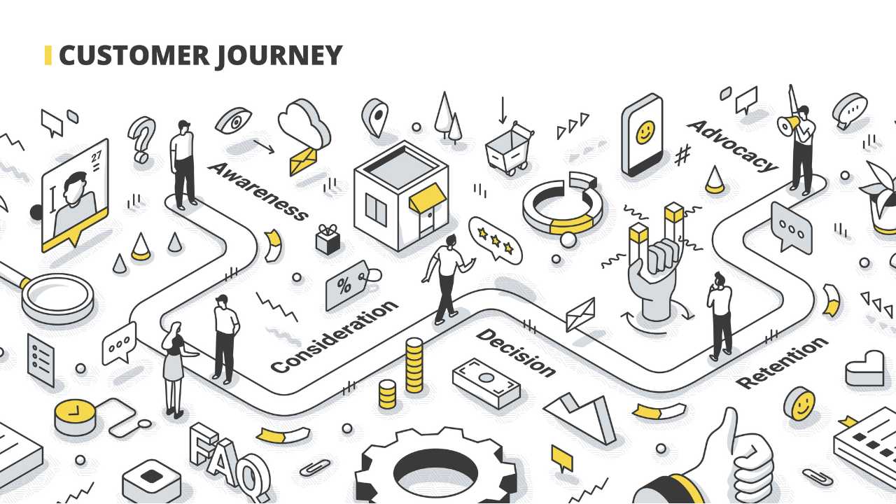 stages of customer journey