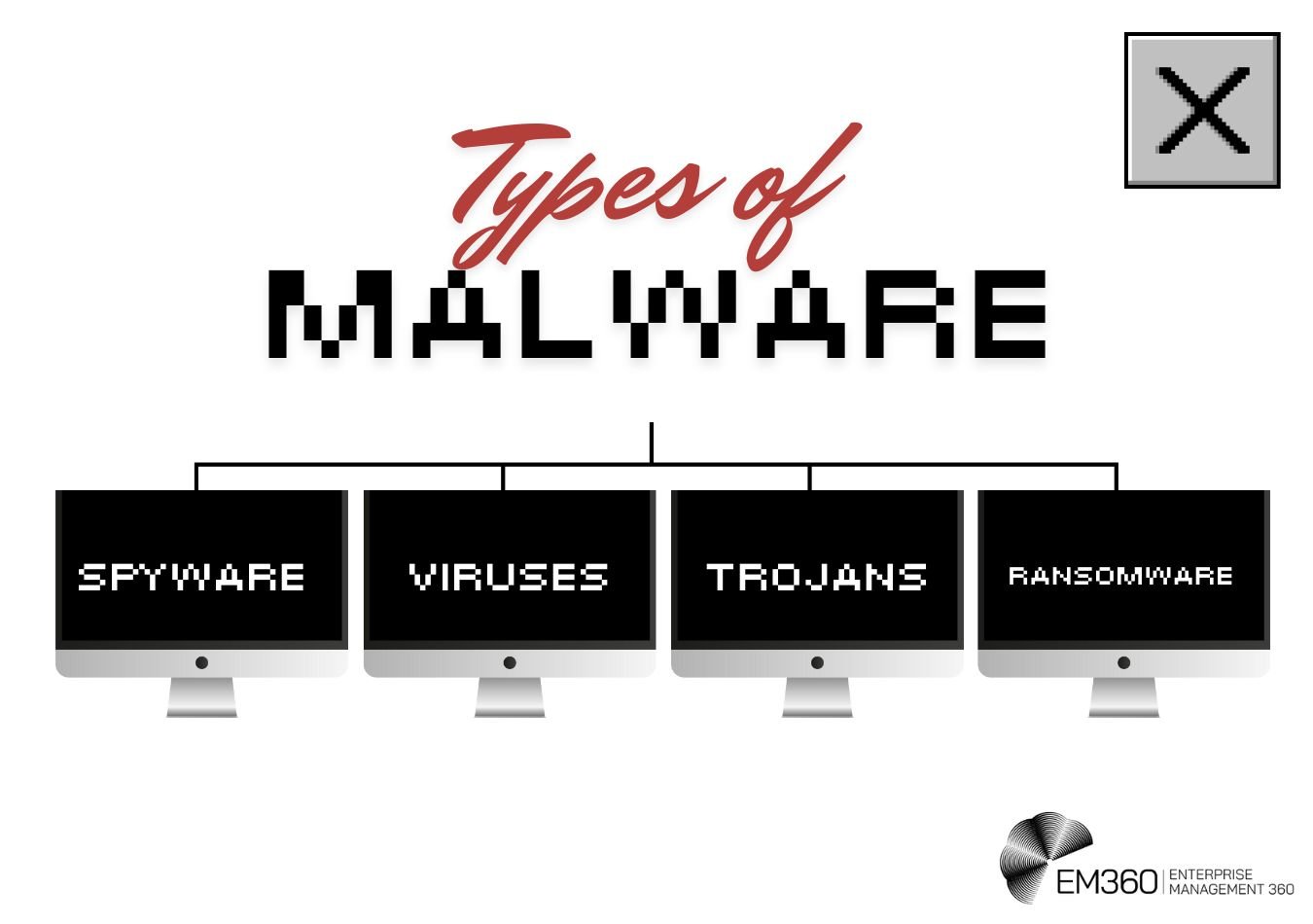 types of Malware