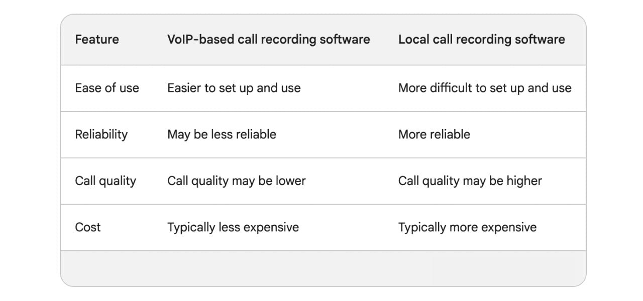 types of call recording software