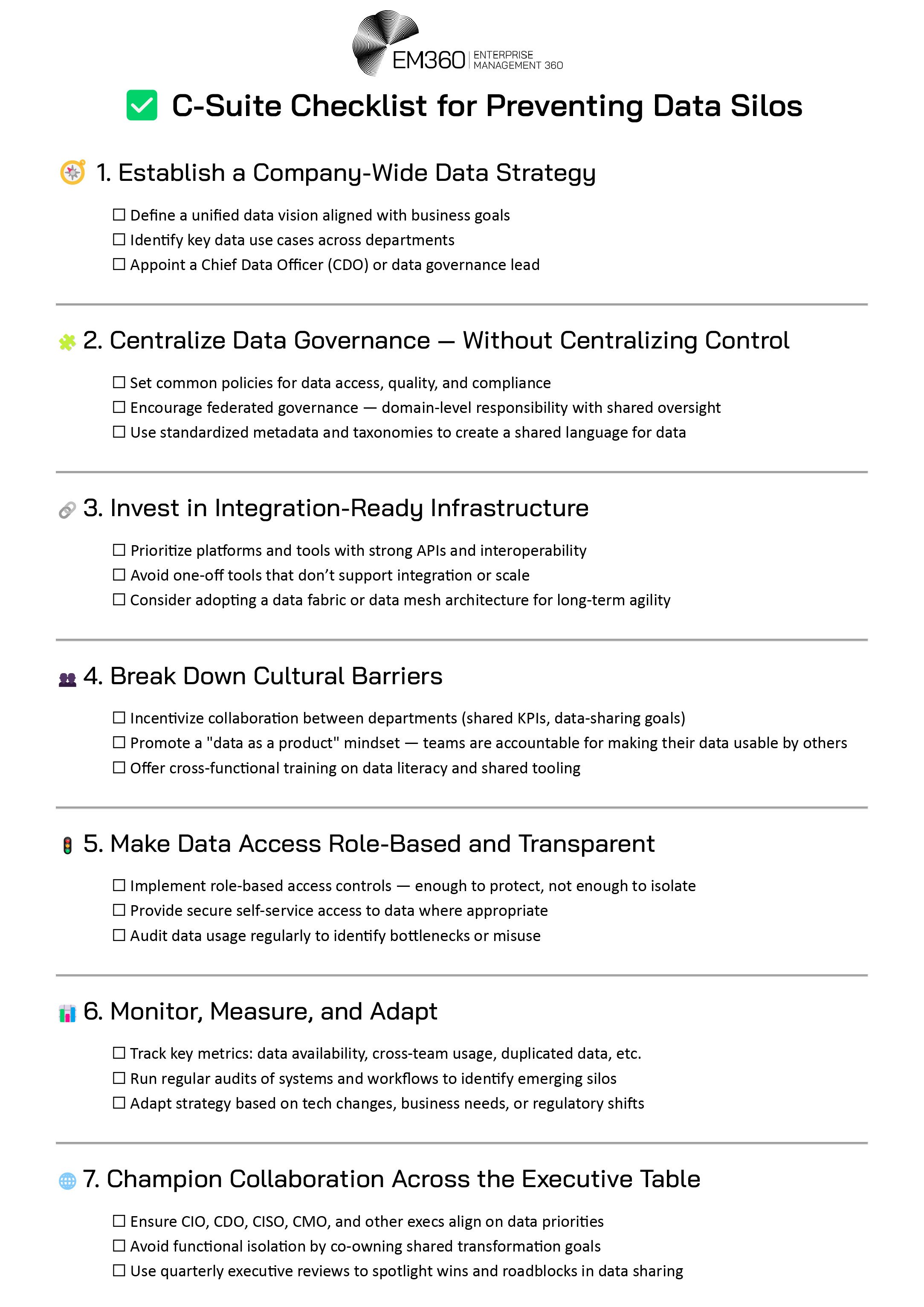 EM360Tech infographic titled 'C-Suite Checklist for Preventing Data Silos', listing seven strategic actions: 1) Establish a company-wide data strategy, 2) Centralize data governance without centralizing control, 3) Invest in integration-ready infrastructure, 4) Break down cultural barriers, 5) Make data access role-based and transparent, 6) Monitor, measure, and adapt, and 7) Champion collaboration across the executive table. Each item includes 2–3 actionable sub-points focused on strategy, governance, architecture, collaboration, and measurement.