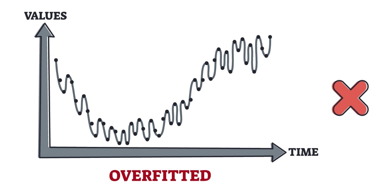 what is overfitting