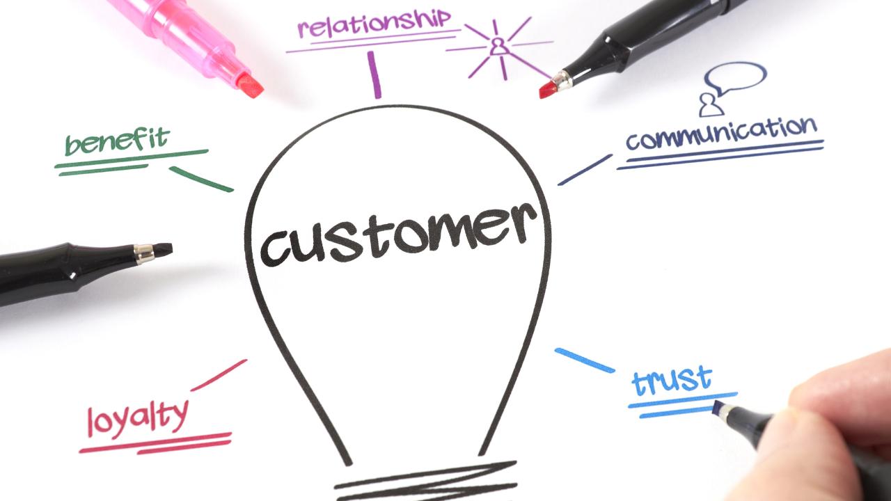 Why are customer journey mapping tools important?
