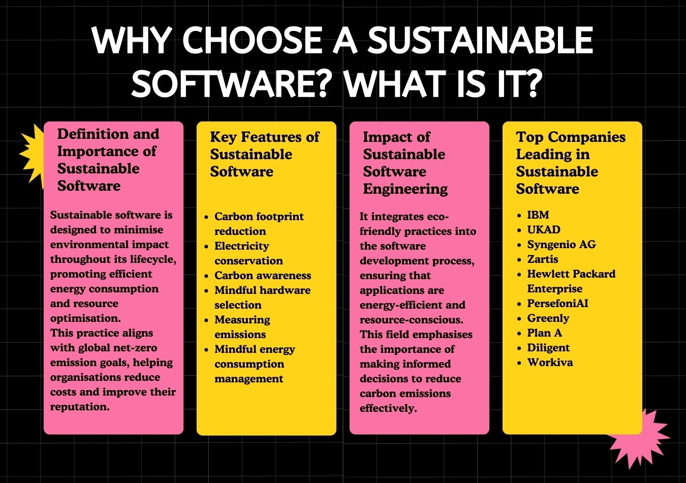 why choose sustainable software