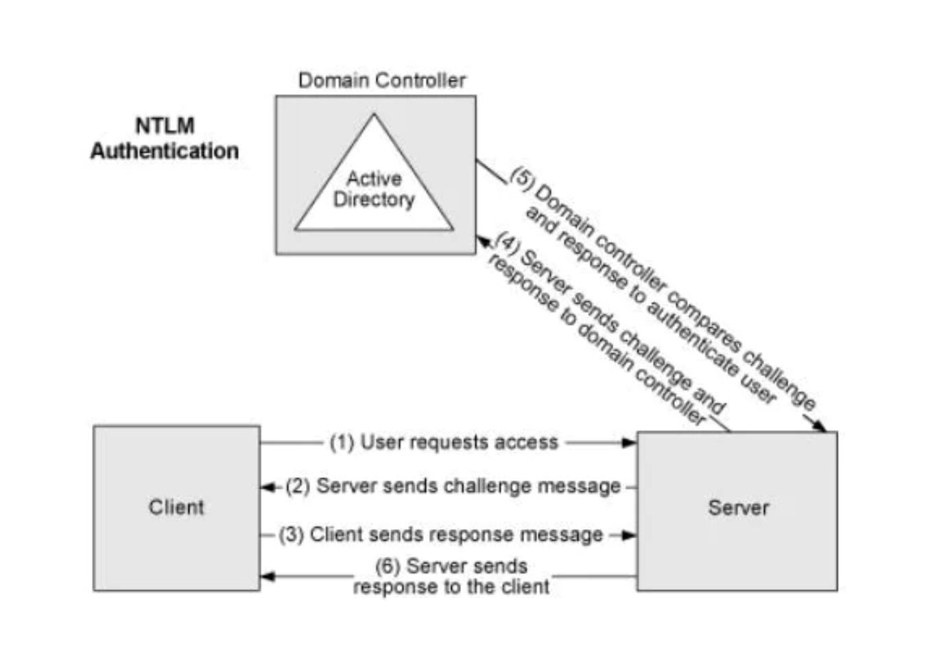 zerologon vulnerability