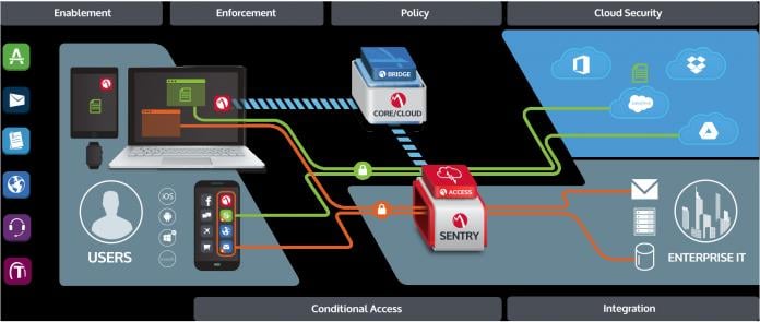 Google Partners With Mobileiron To Develop Enterprise Commerce Platform Em360