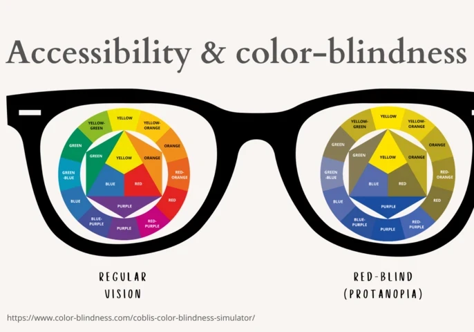 Glasses that show how colors are perceived with regular vision, compared with red-blind color vision deficiency