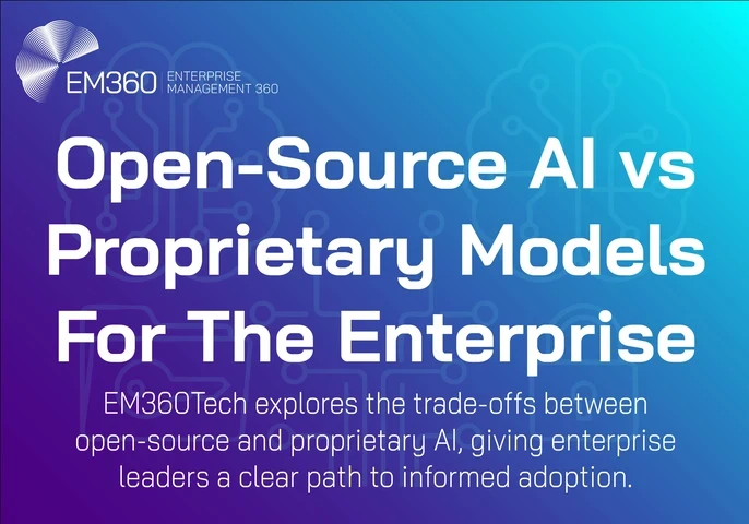 Graphic with EM360 Enterprise Management 360 logo and title text “Open-Source AI vs Proprietary Models For The Enterprise” over a gradient background from purple to blue with faint circuit patterns in the shape of brains. Subheading reads: “EM360Tech explores the trade-offs between open-source and proprietary AI, giving enterprise leaders a clear path to informed adoption.”
