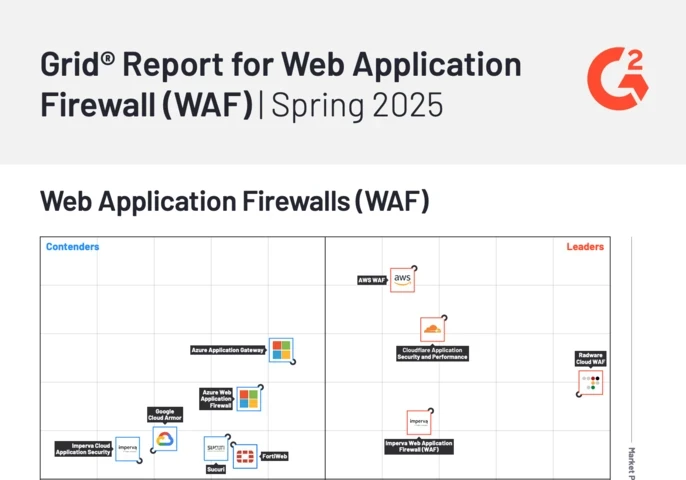 radware waf leader